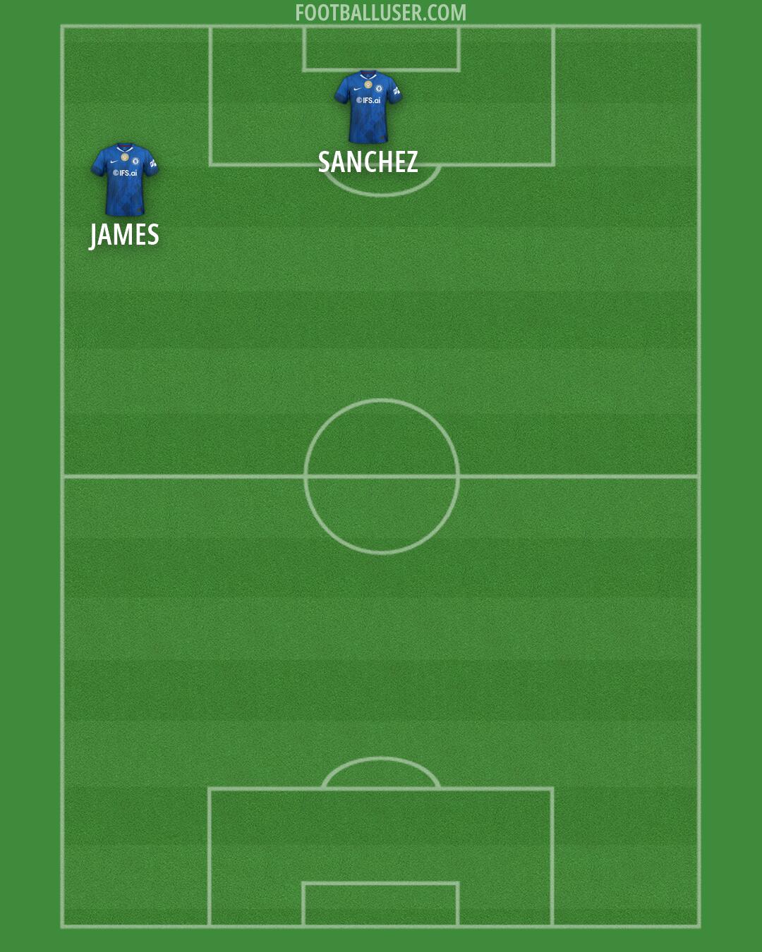 Chelsea Formation 2026