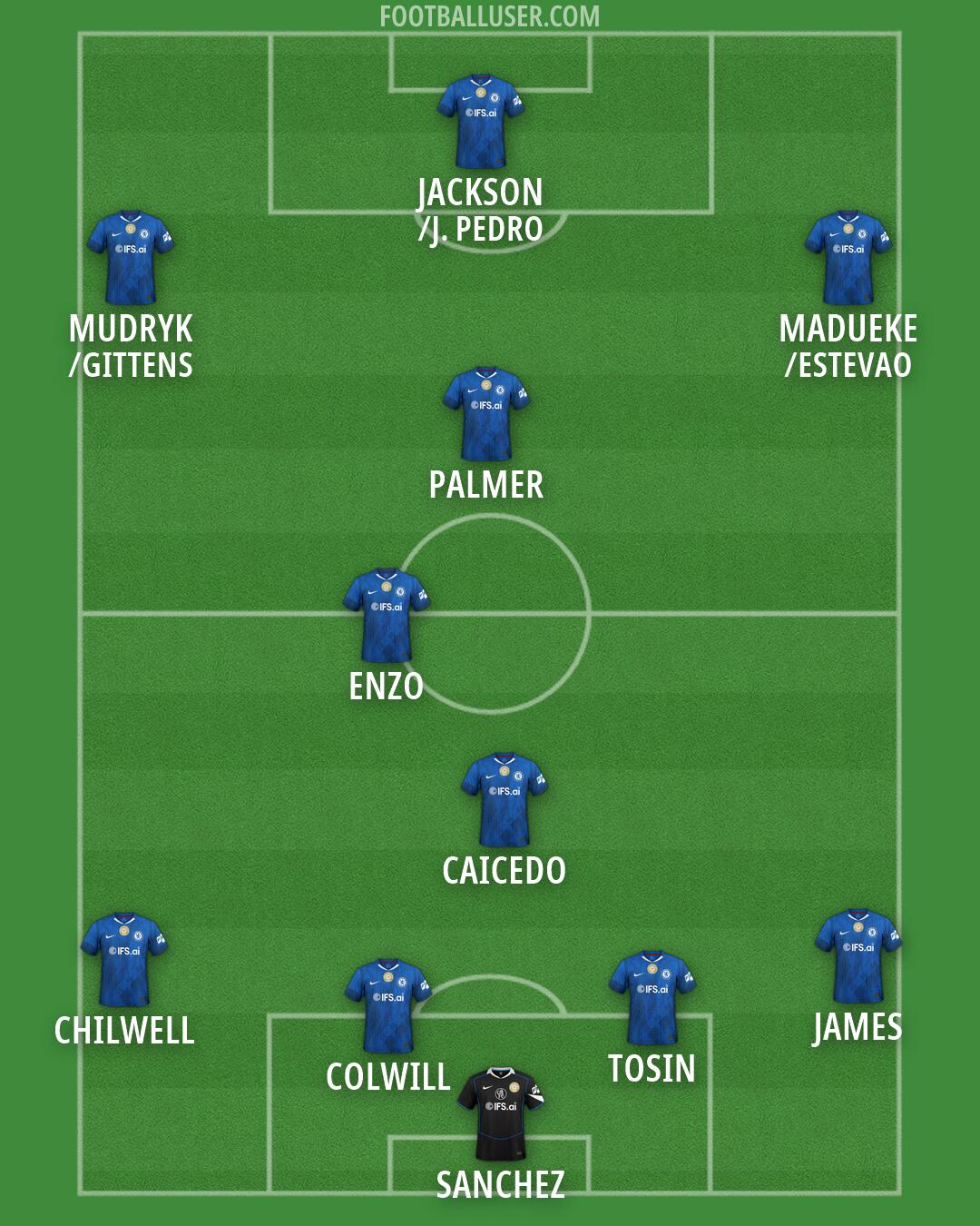 Chelsea Formation 2026
