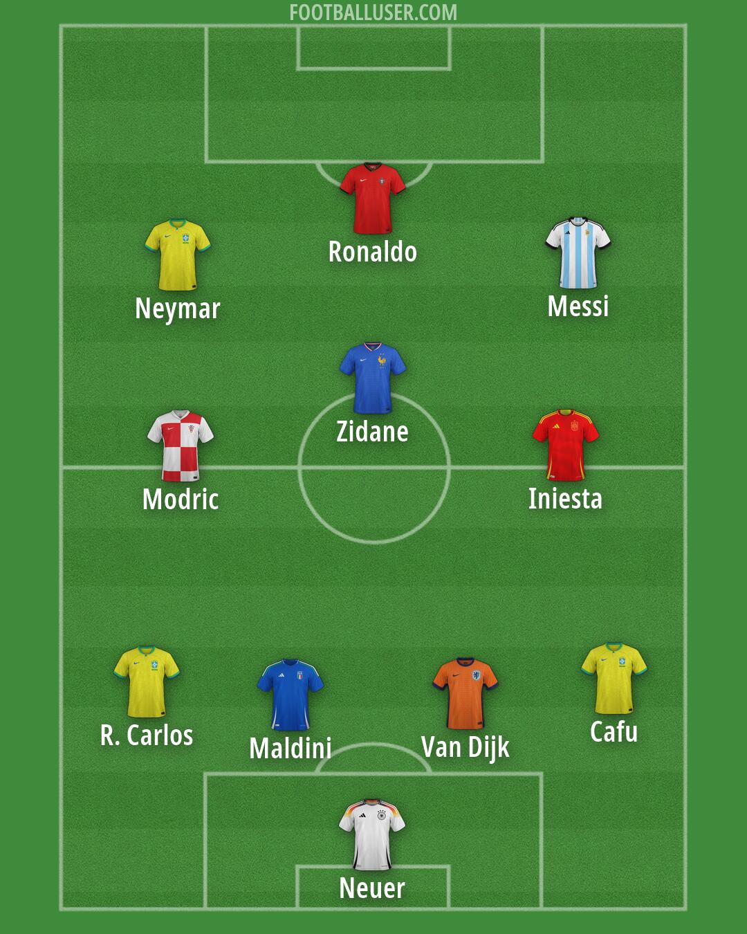Custom Team Formation 2026