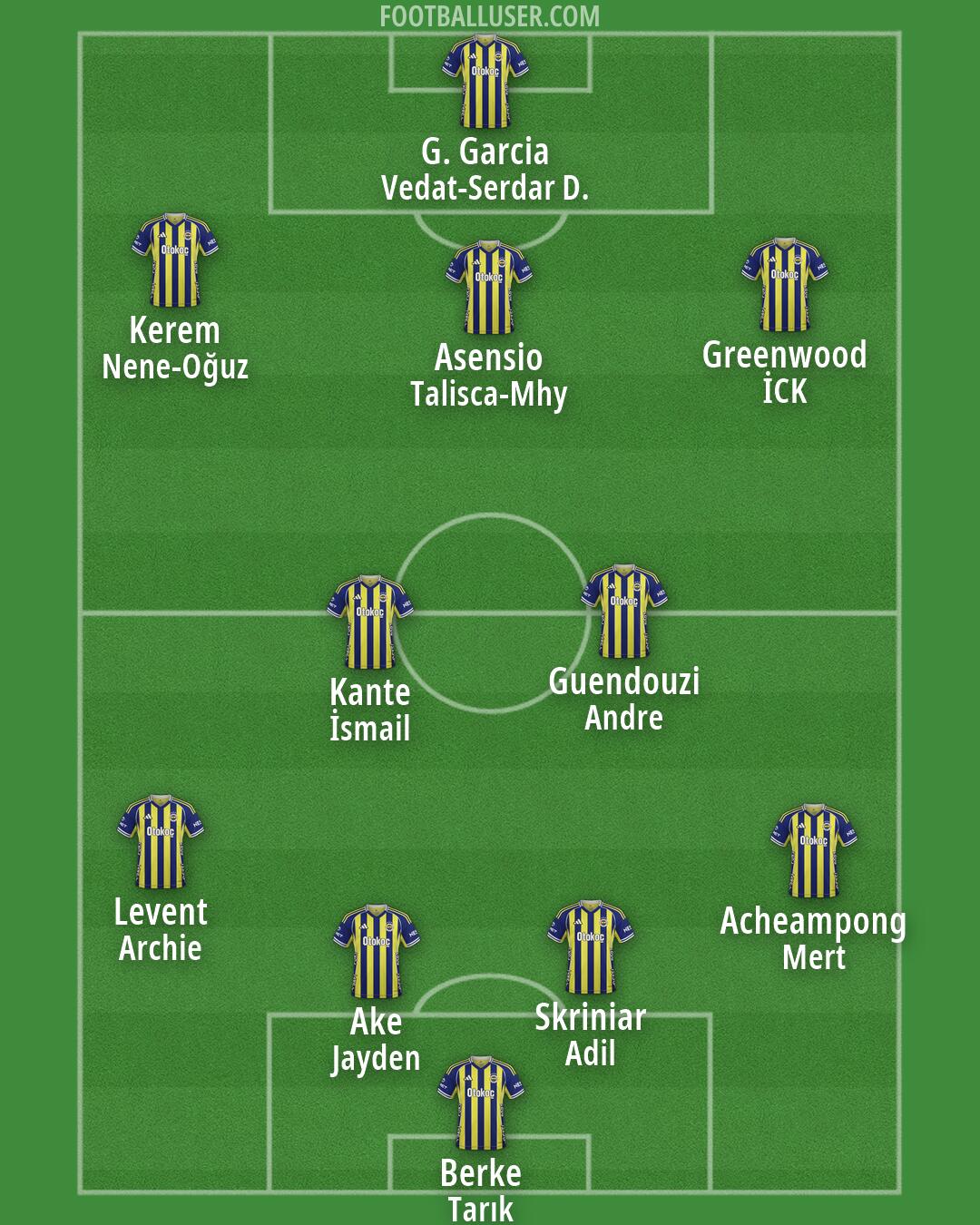 Fenerbahçe Formation 2026