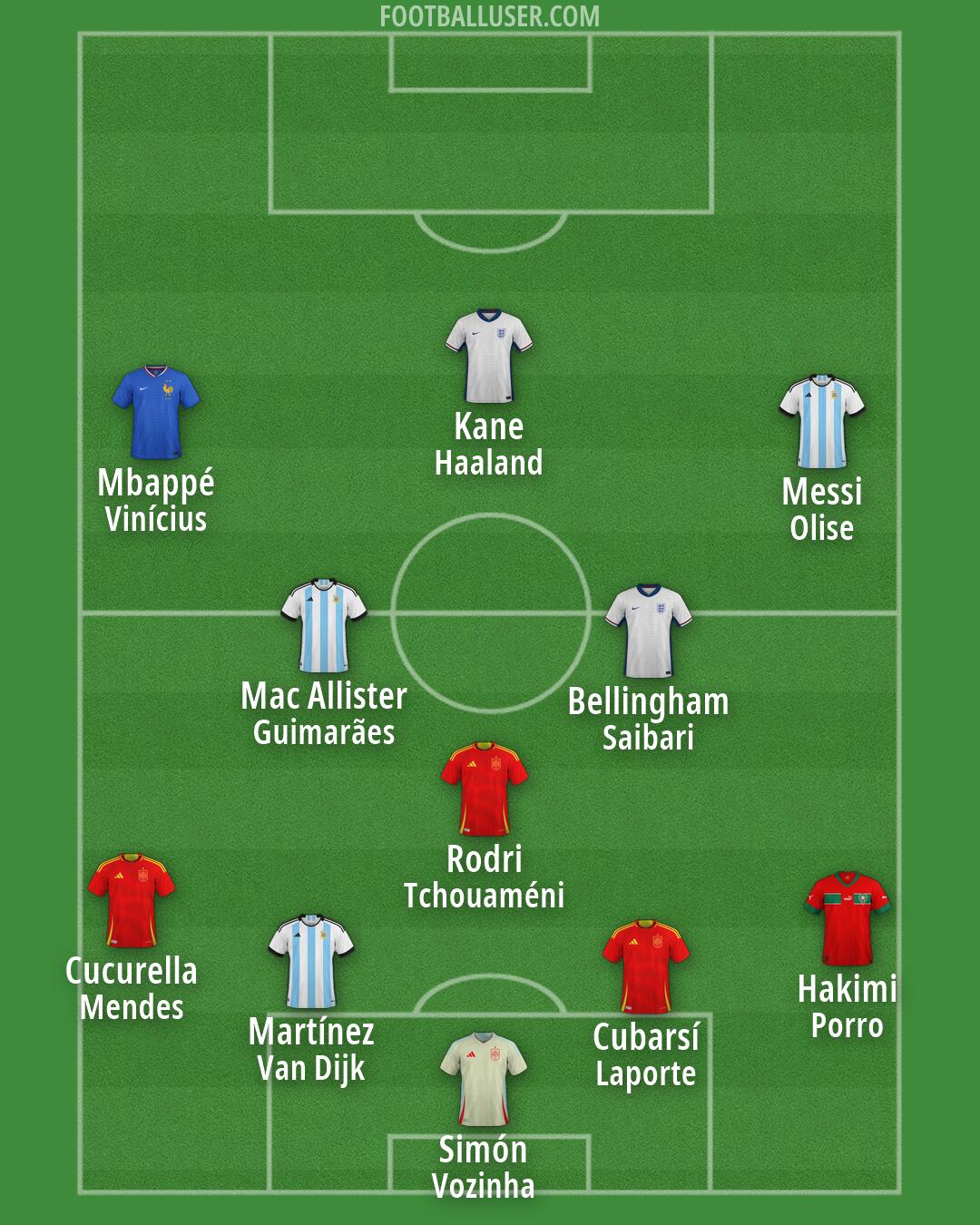 Custom Team Formation 2026