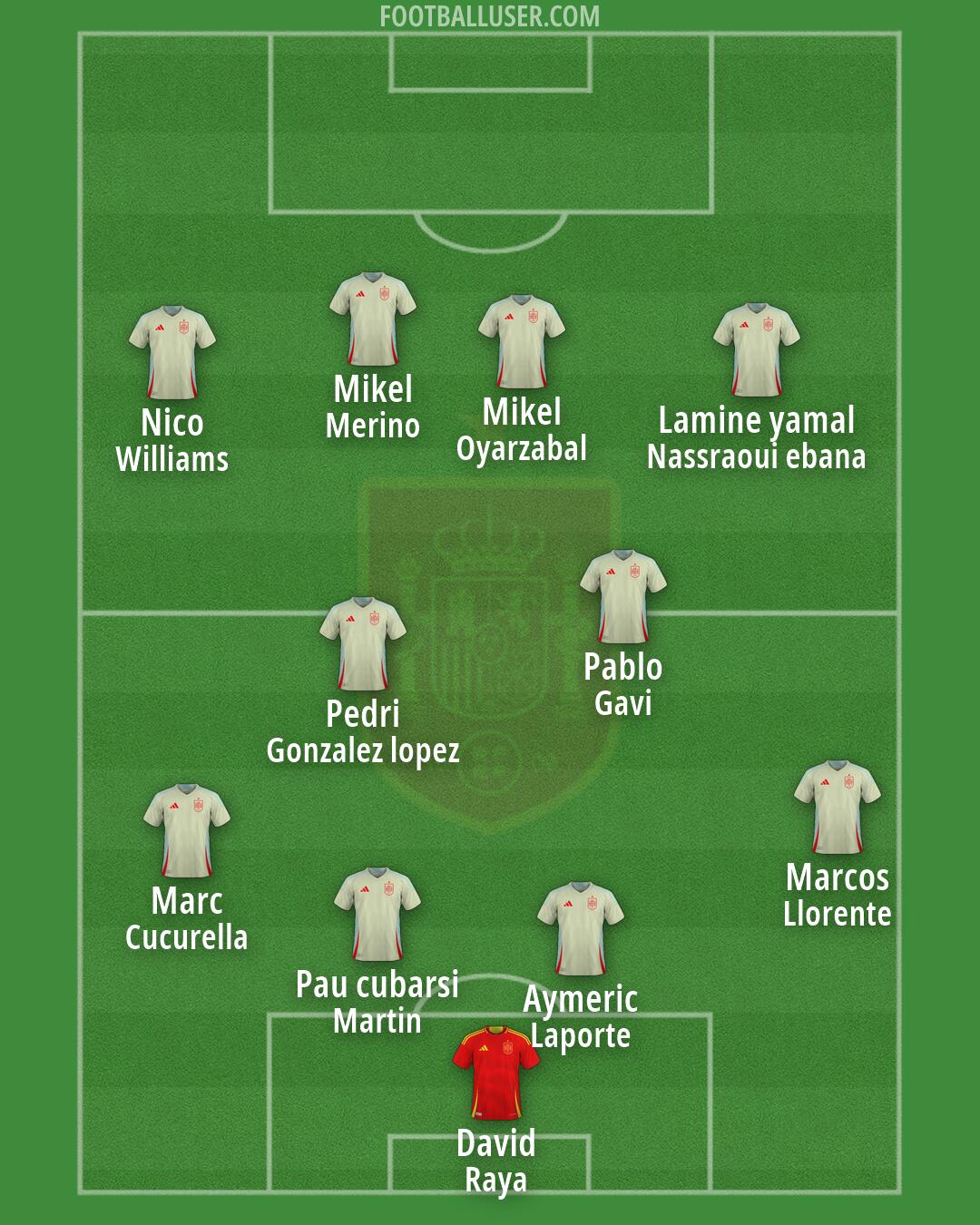 Spain Formation 2026