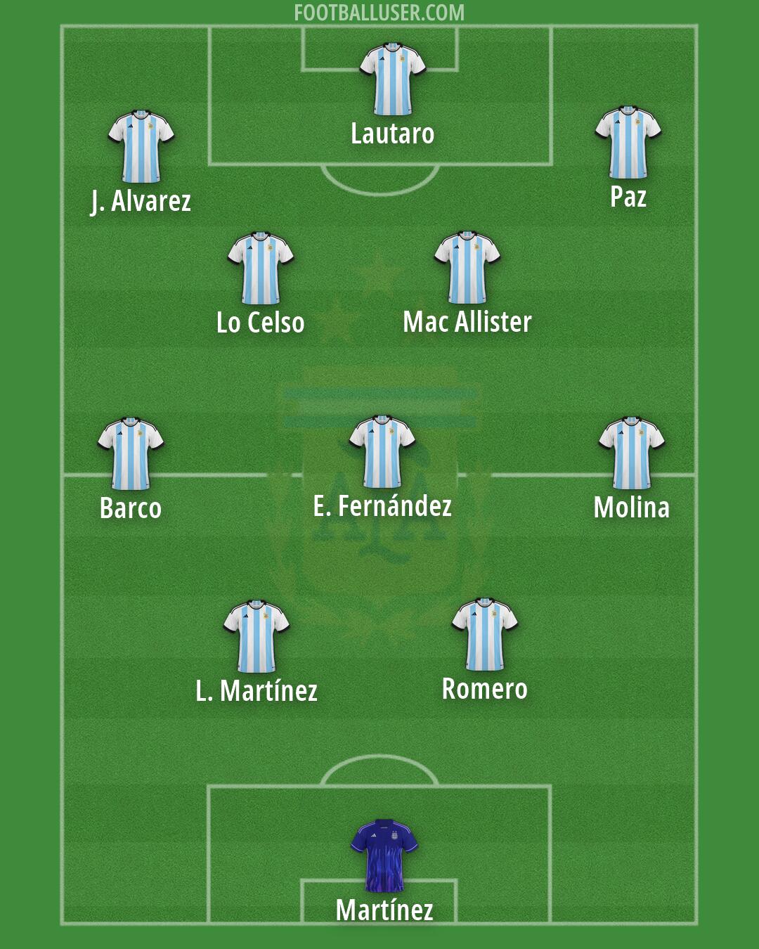 Argentina Formation 2026
