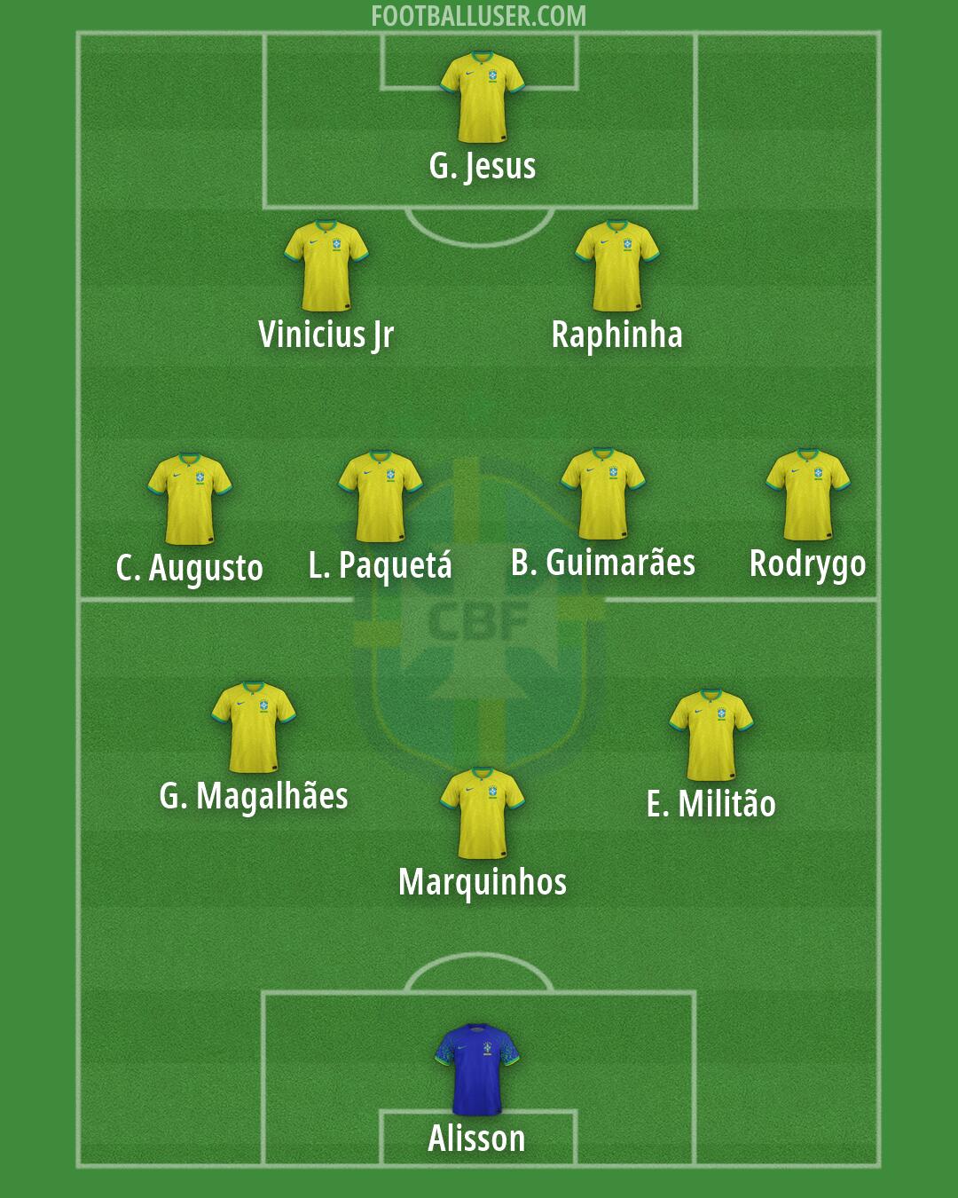 Brazil Formation 2026