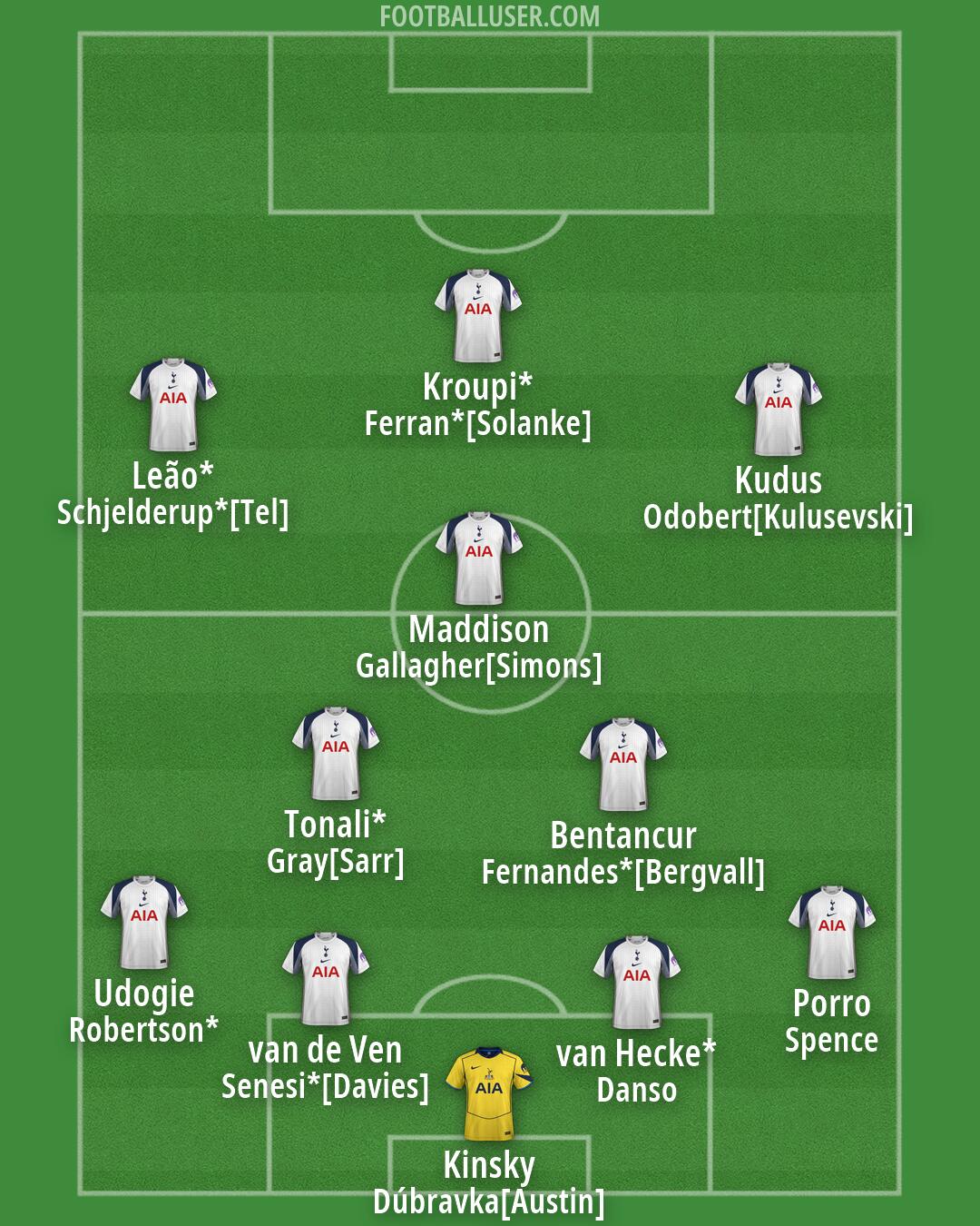 Tottenham Formation 2026