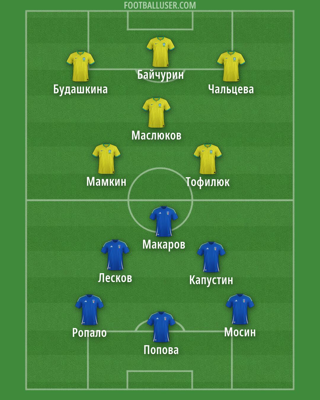 Custom Team Formation 2026