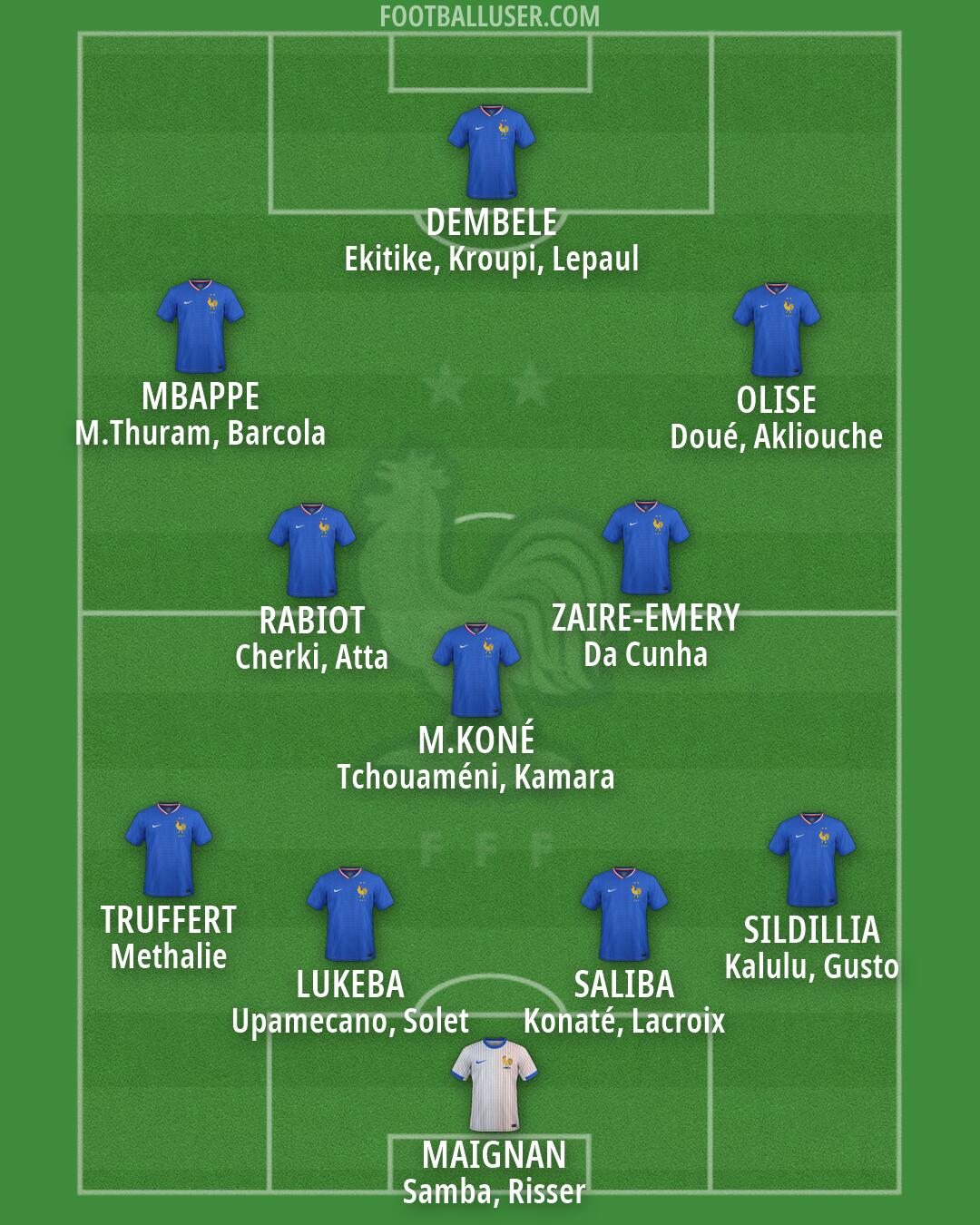 France Formation 2026