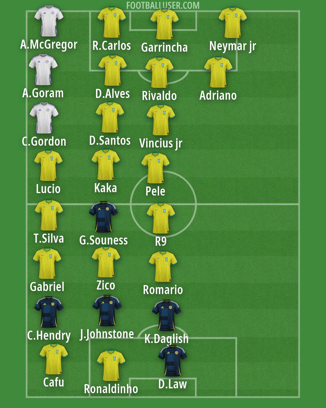 Custom Team Formation 2026