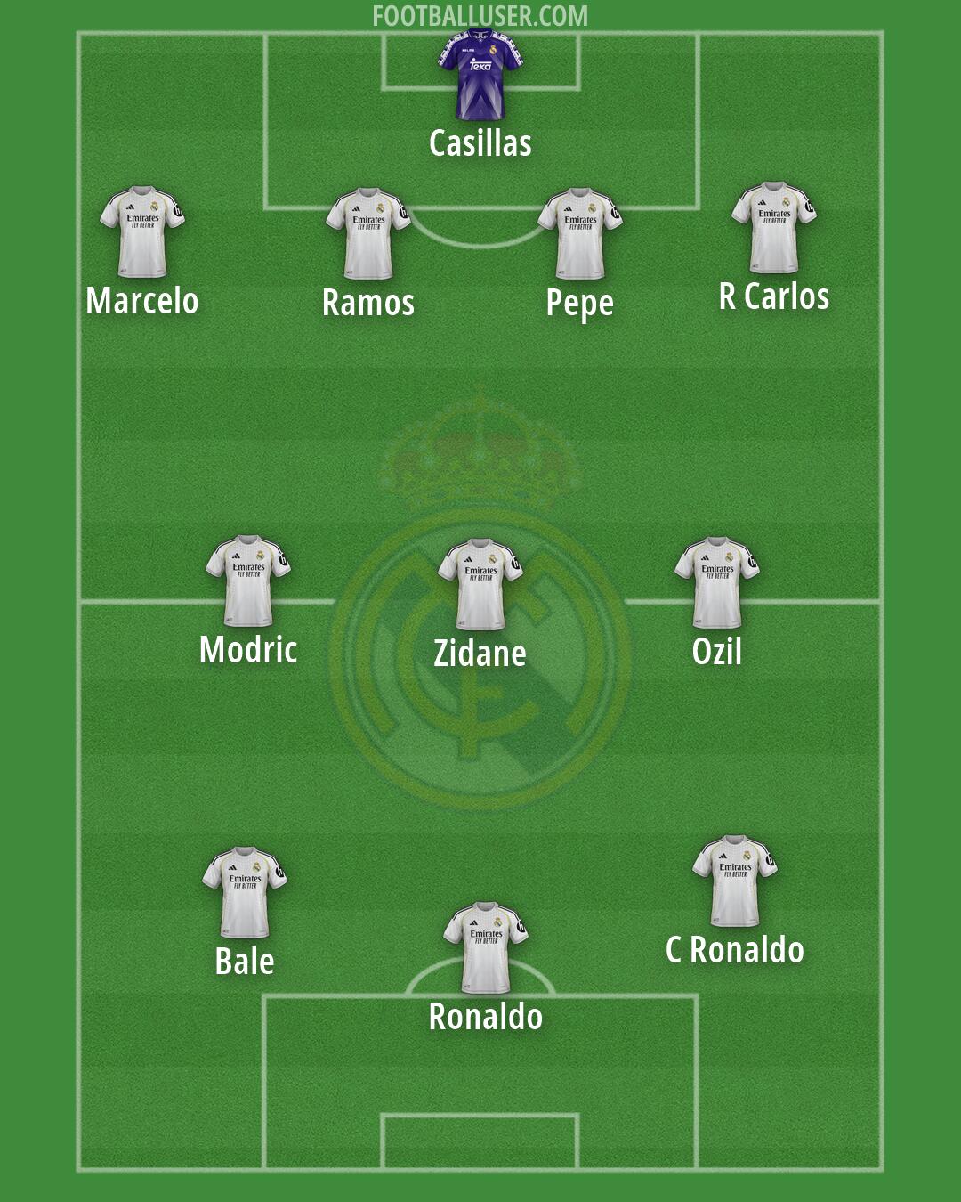 Real Madrid Formation 2026