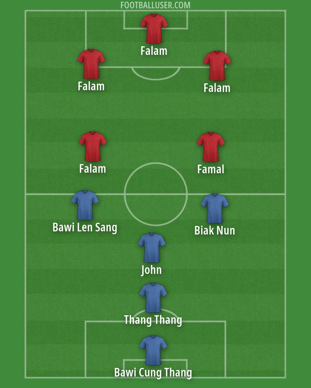 Custom Team Formation 2026