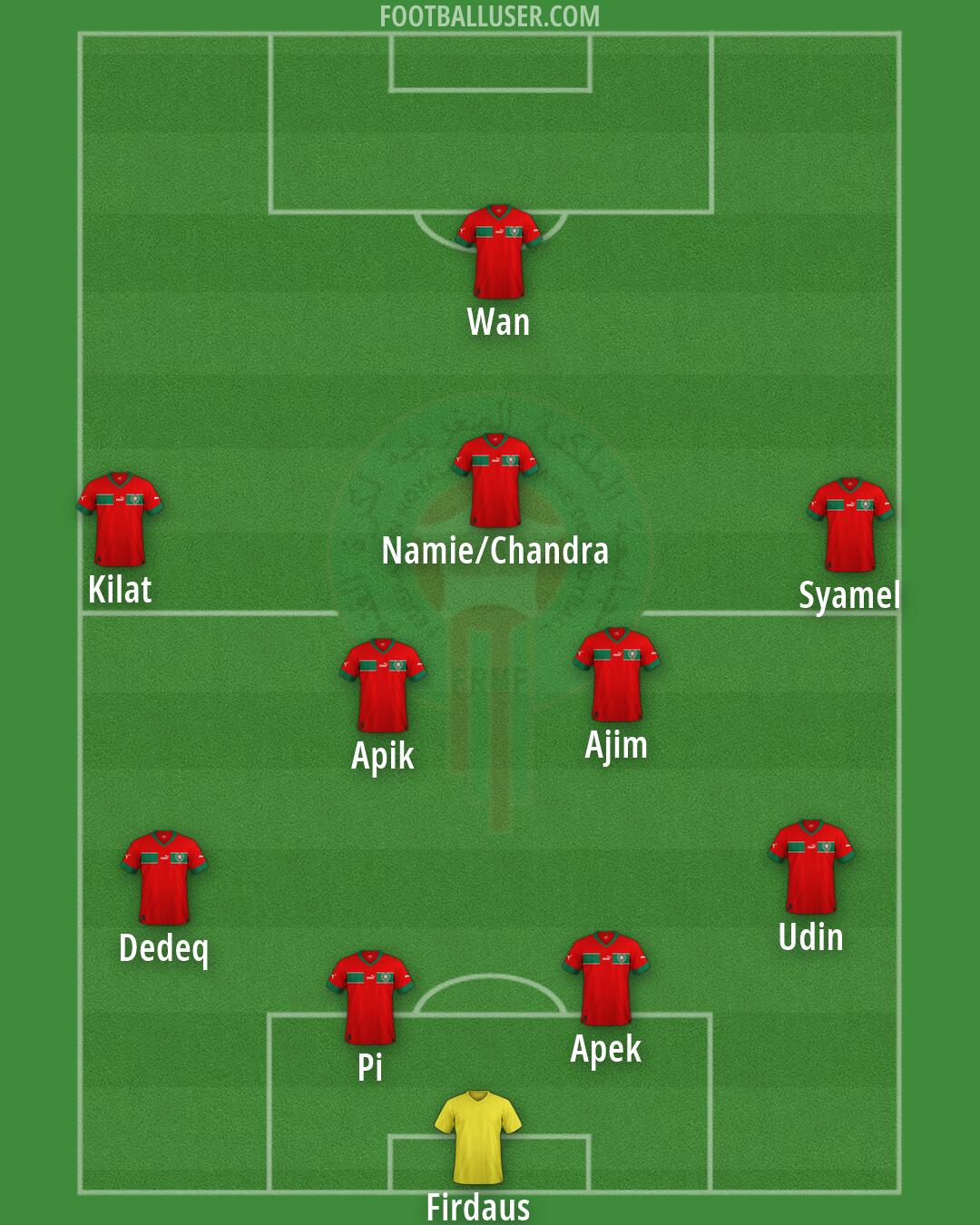 Morocco Formation 2026