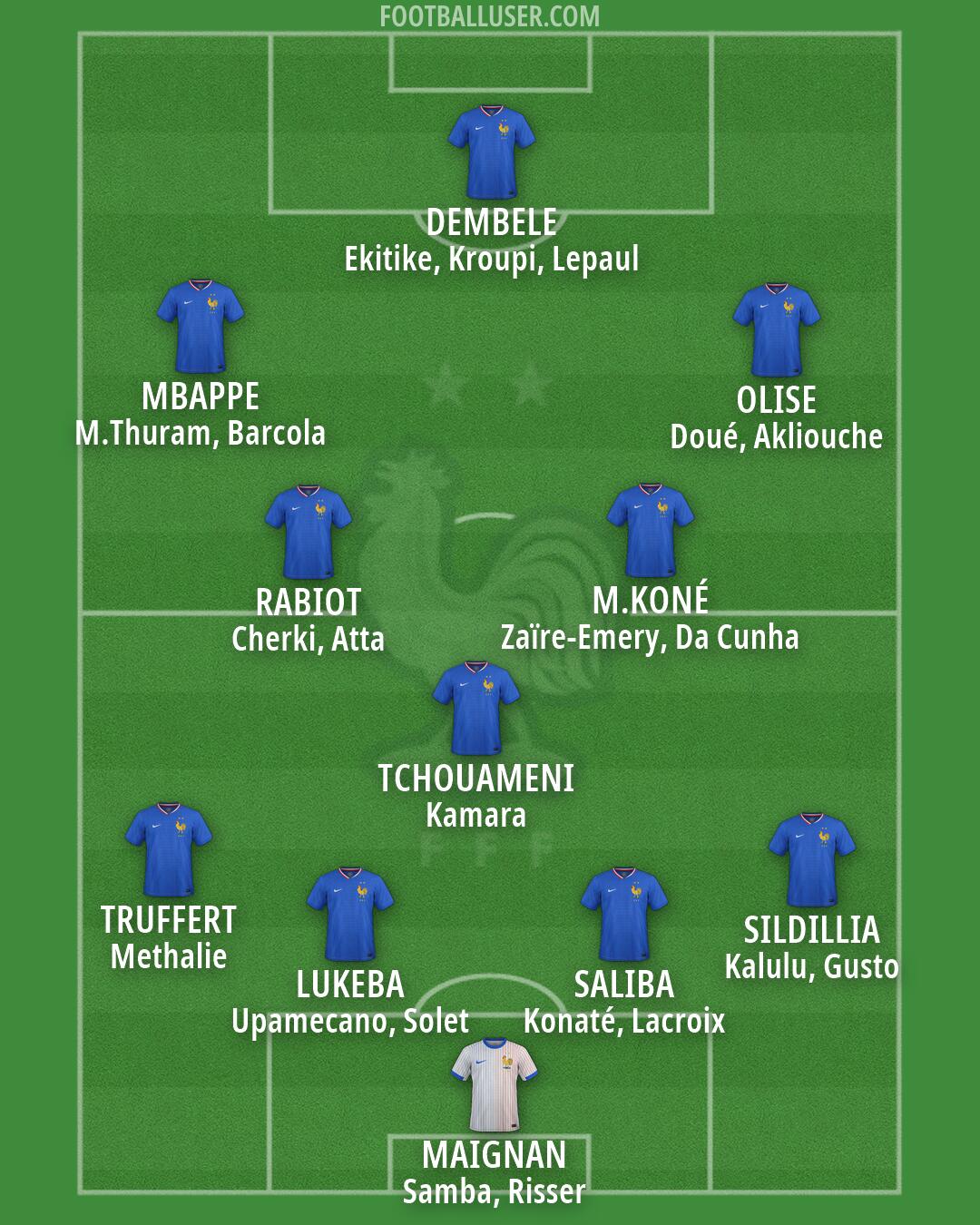 France Formation 2026