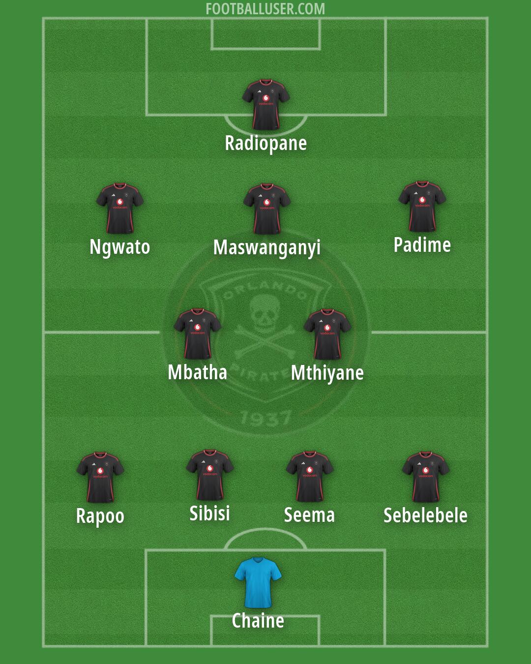 Orlando Pirates Formation 2026
