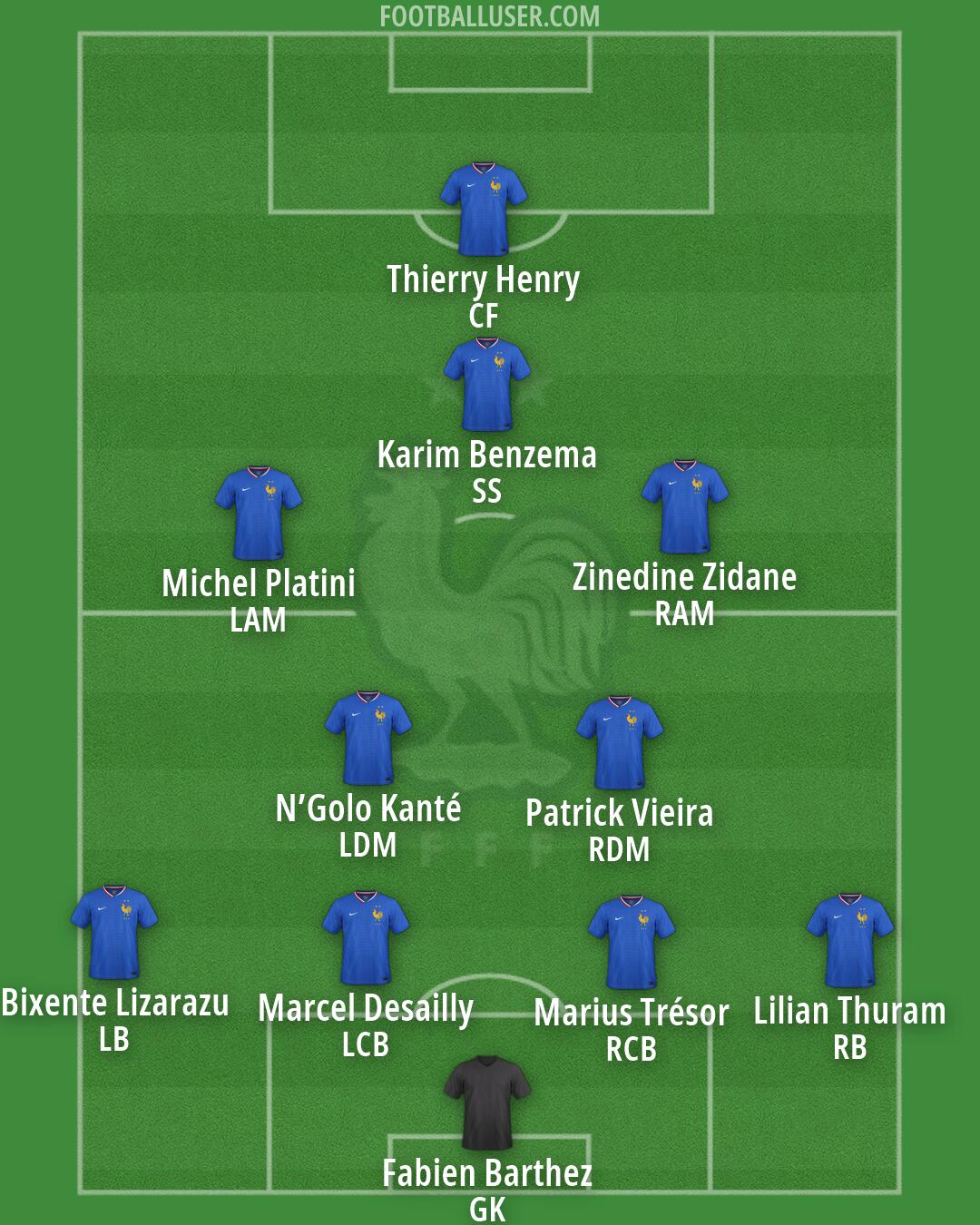 France Formation 2026
