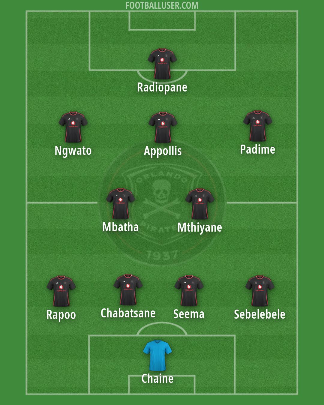 Orlando Pirates Formation 2026