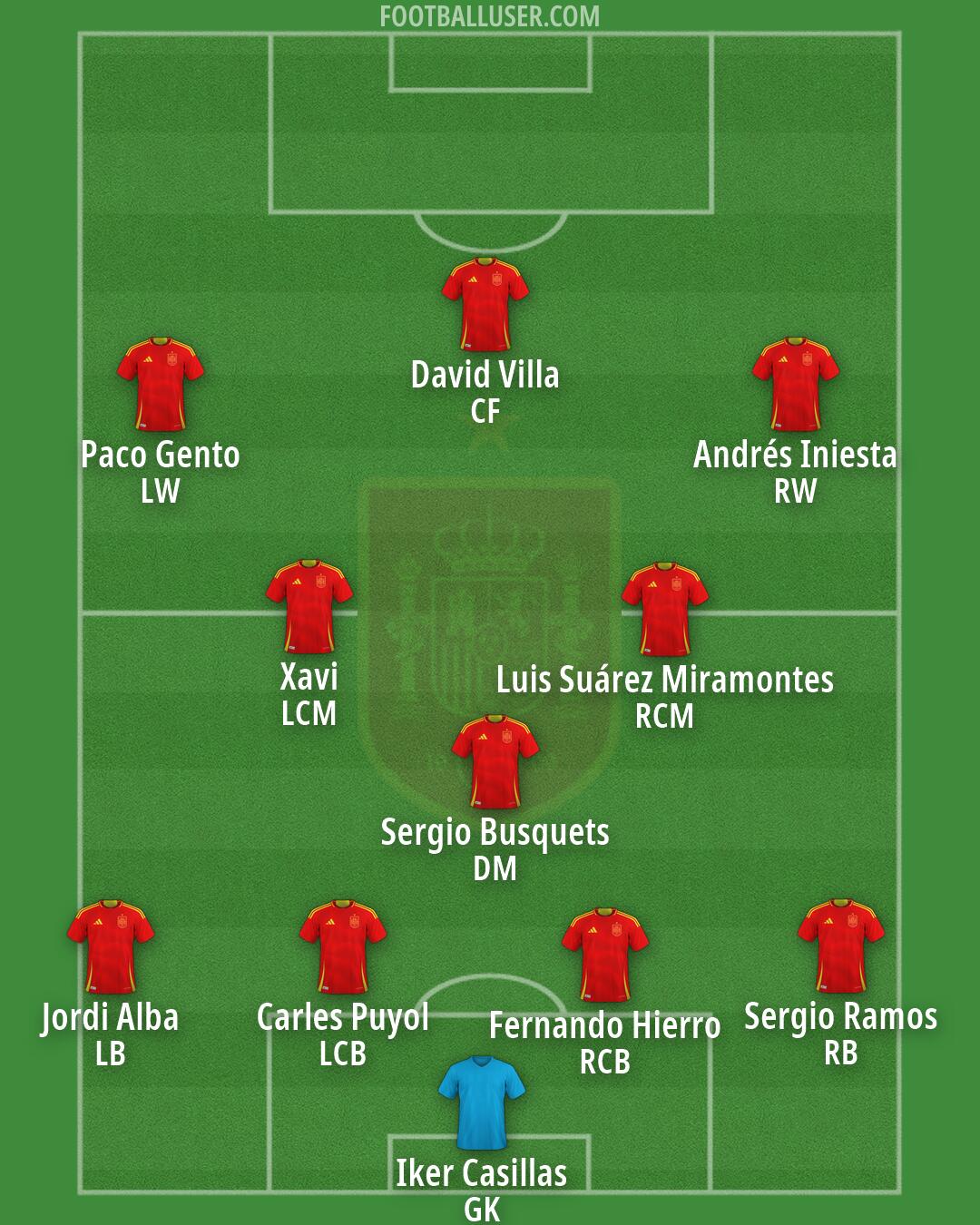 Spain Formation 2026