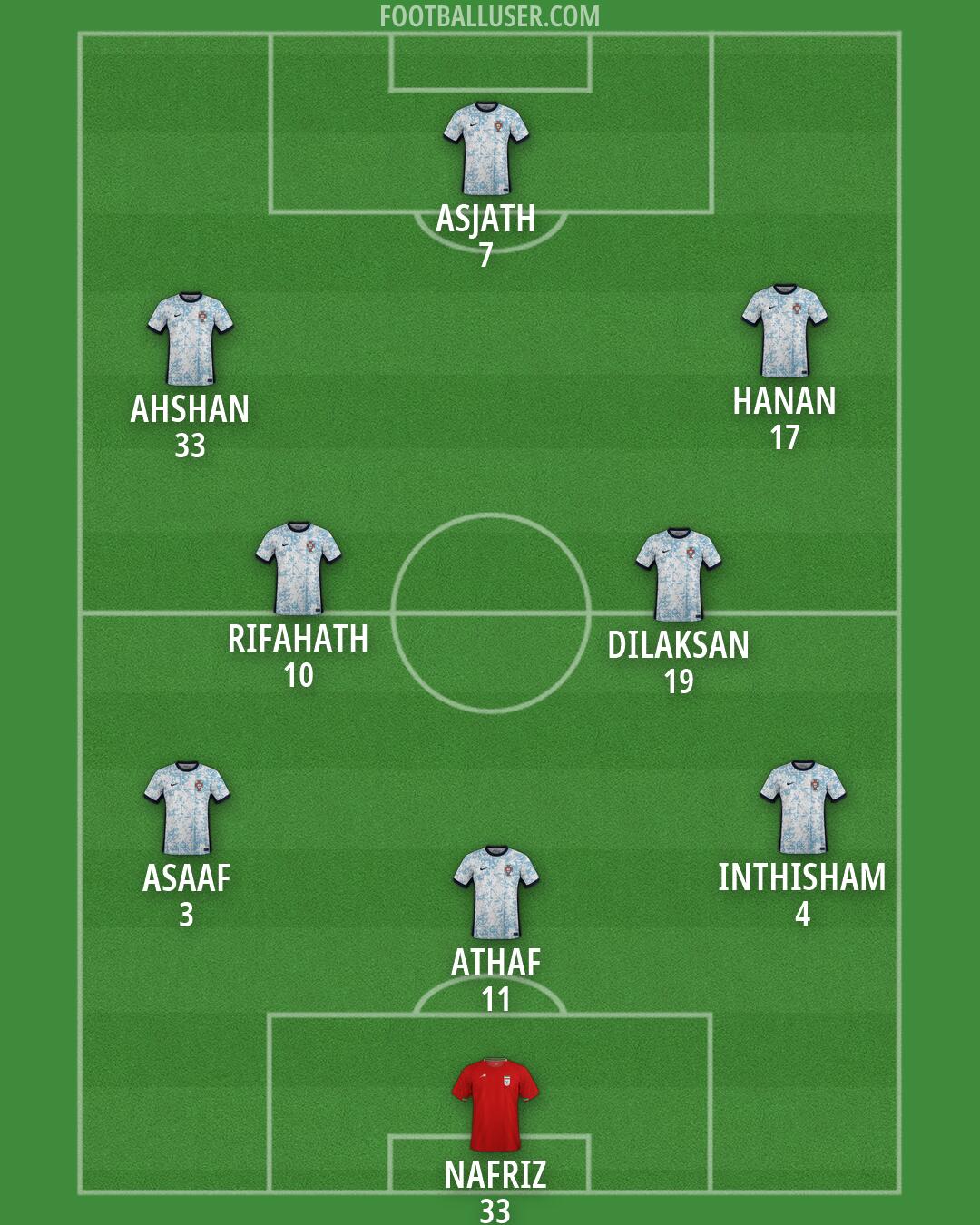 Custom Team Formation 2026