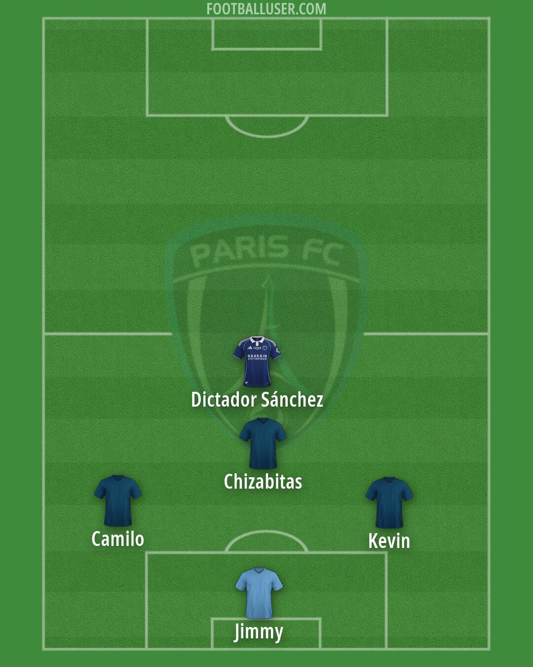 Paris FC Formation 2026