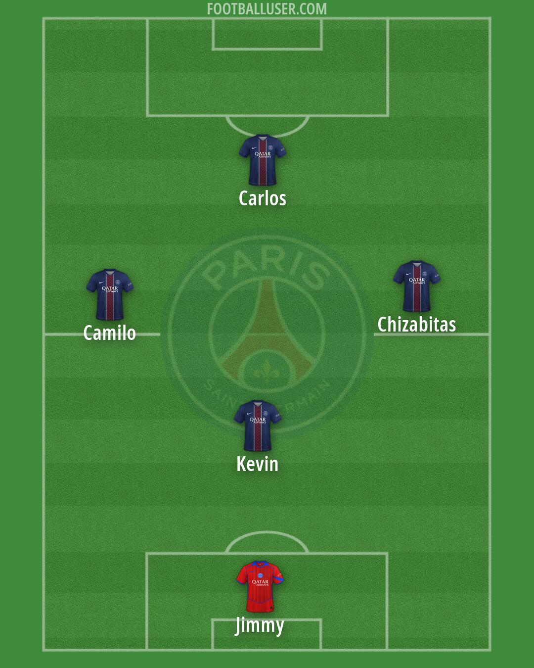 PSG Formation 2026