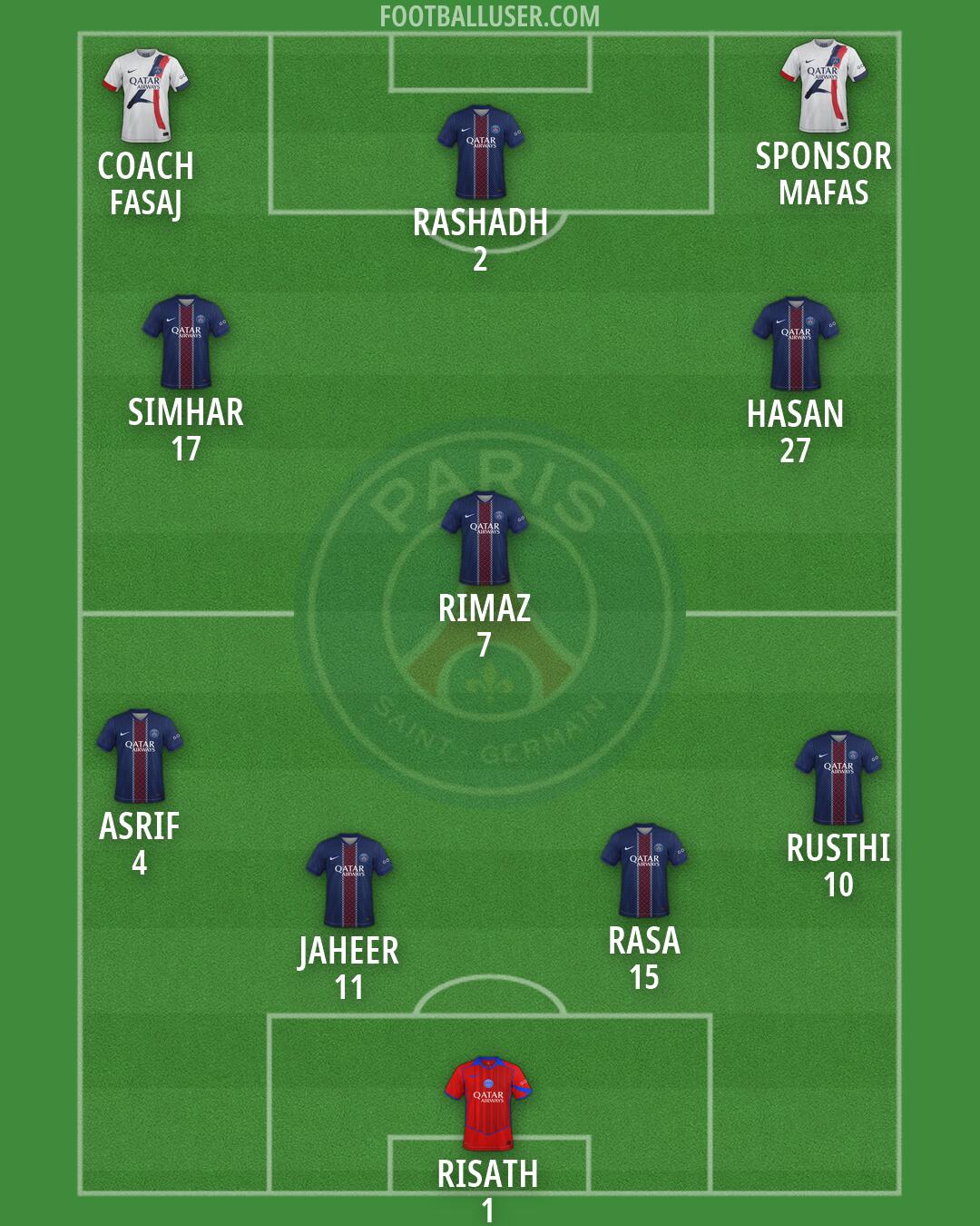 PSG Formation 2026