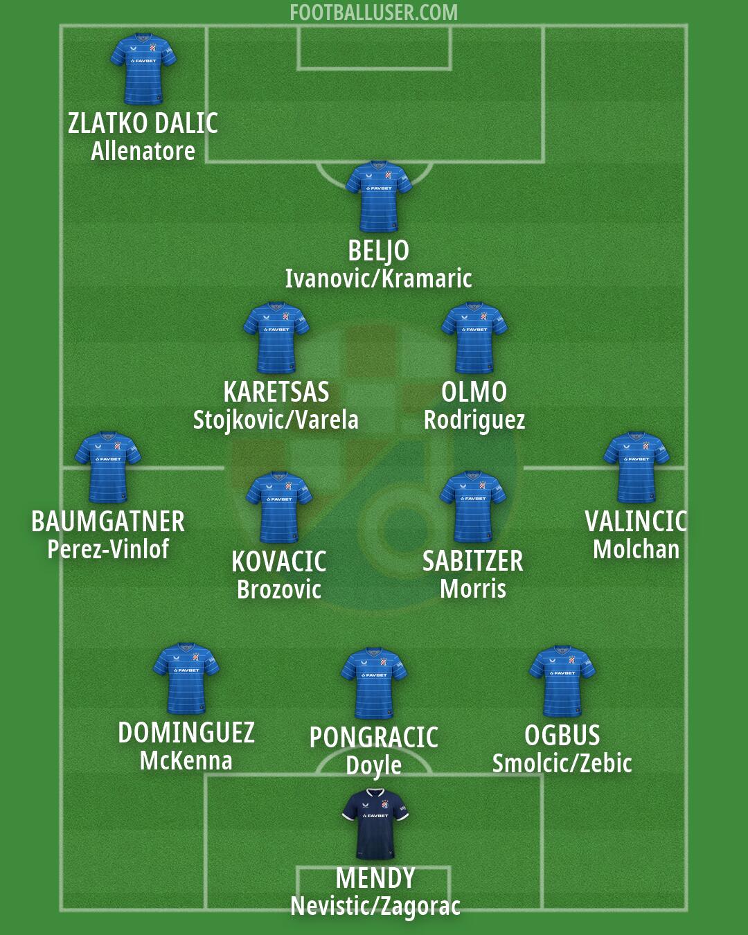 Dinamo Formation 2026