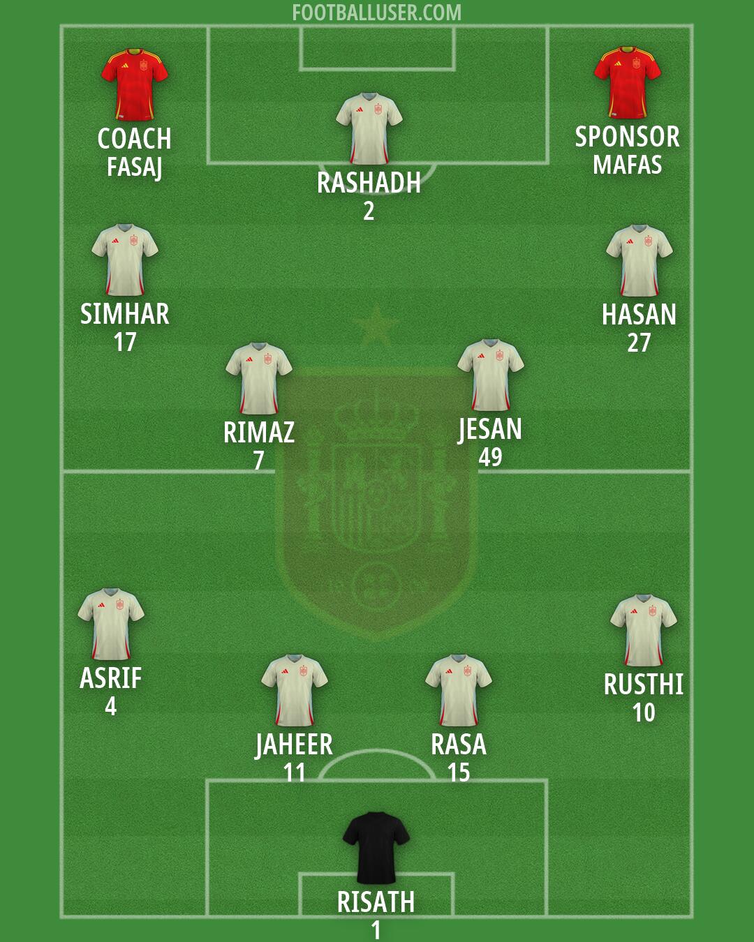 Spain Formation 2026
