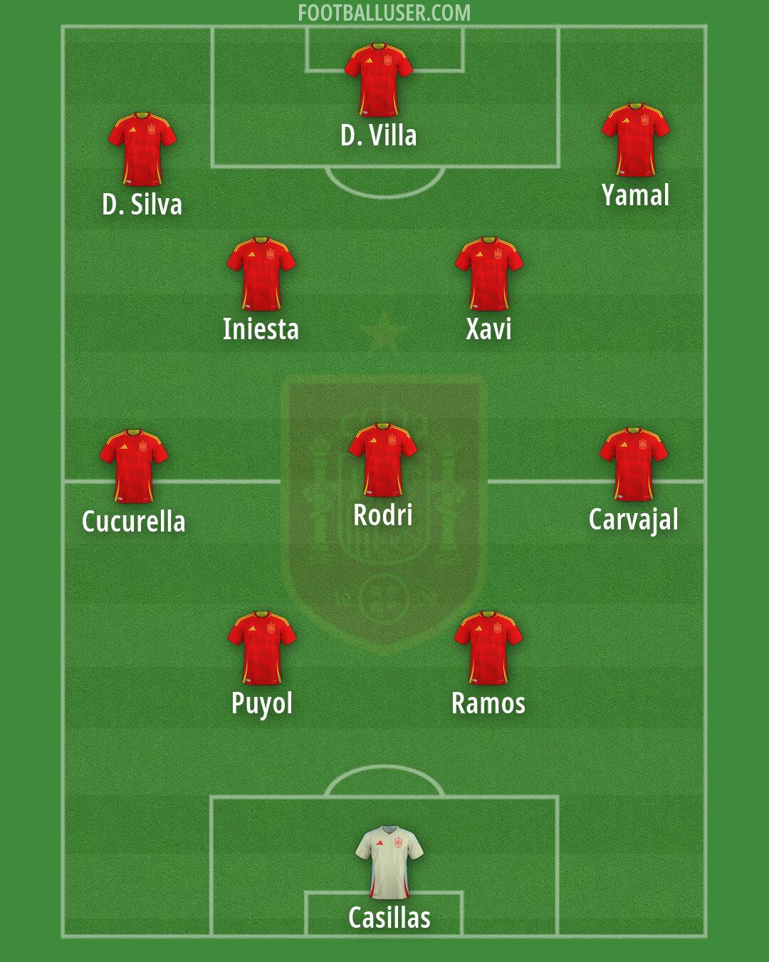 Spain Formation 2026