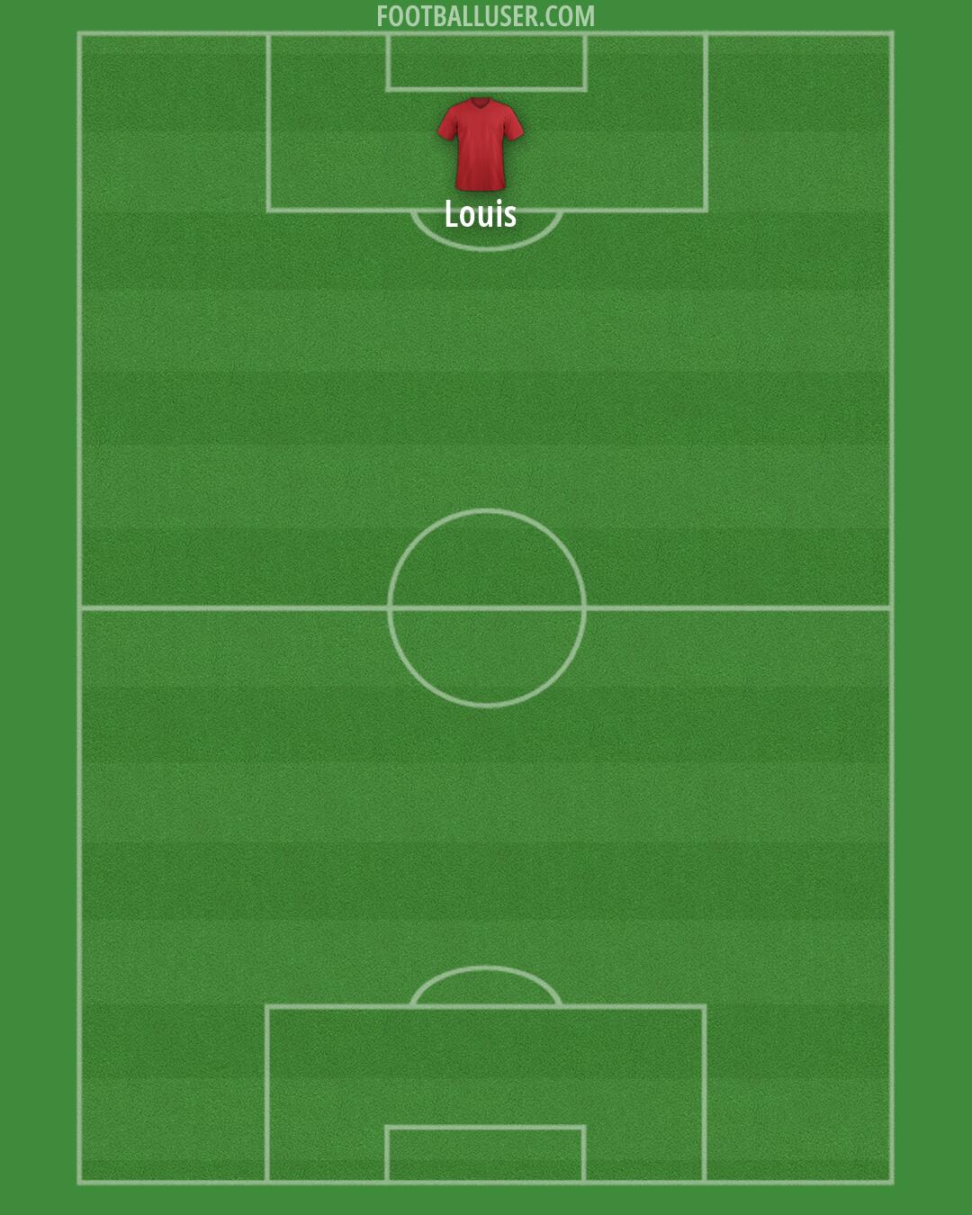 Newcastle Formation 2026