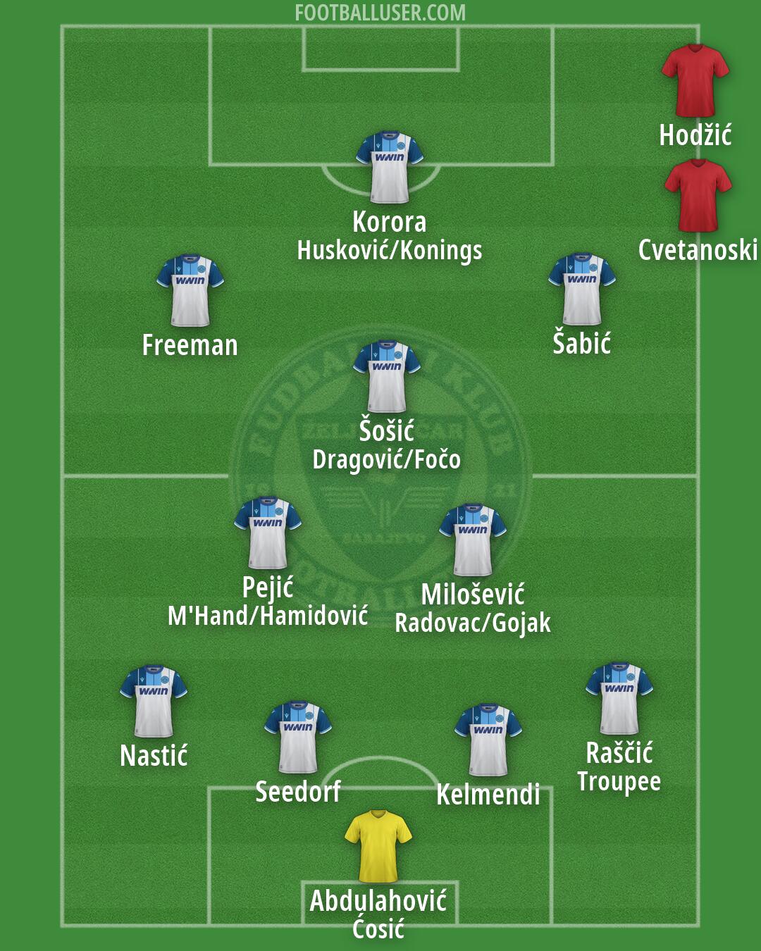 Željeznicar Formation 2026