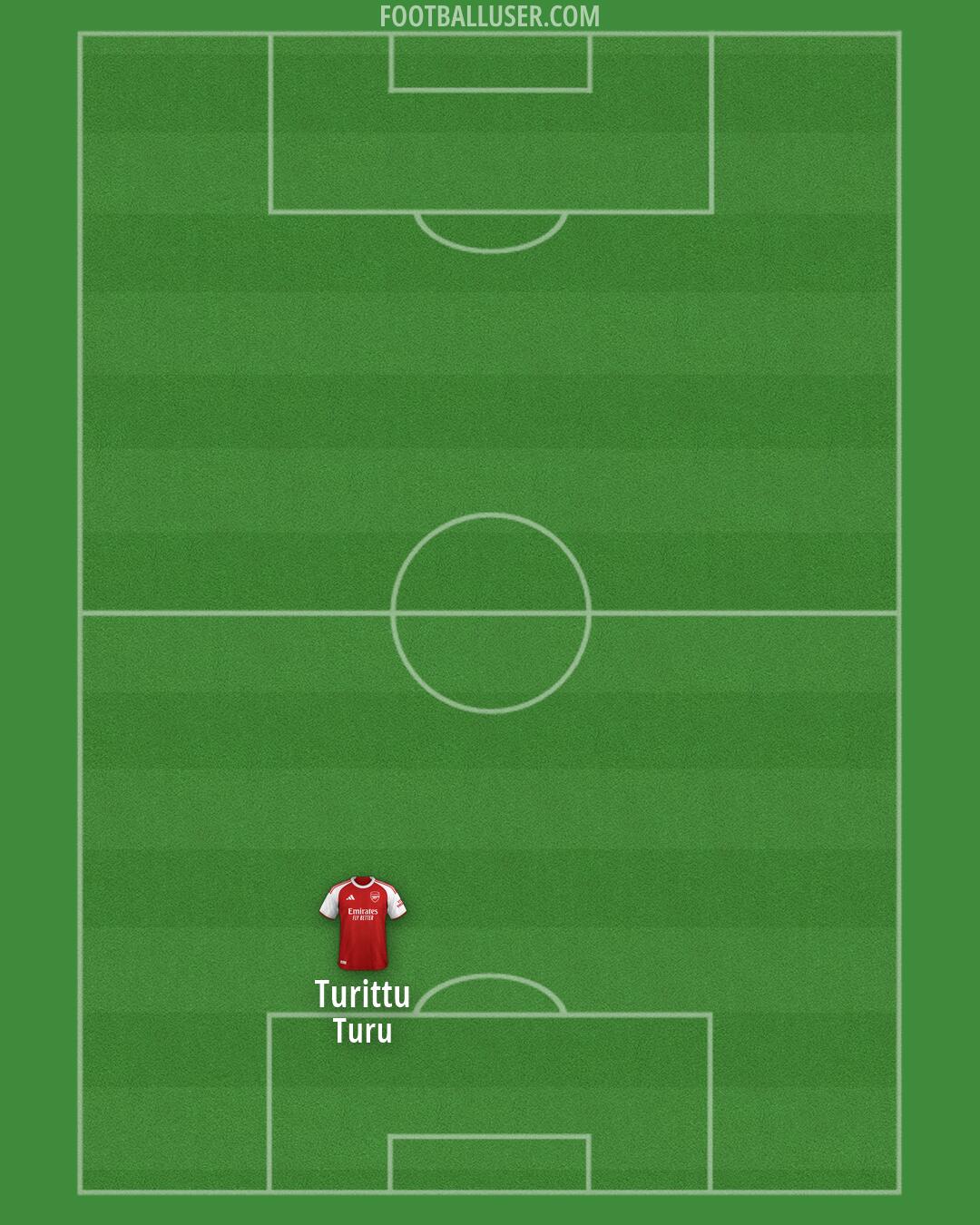 Arsenal Formation 2026