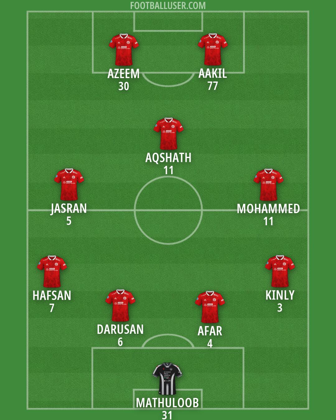 Custom Team Formation 2026