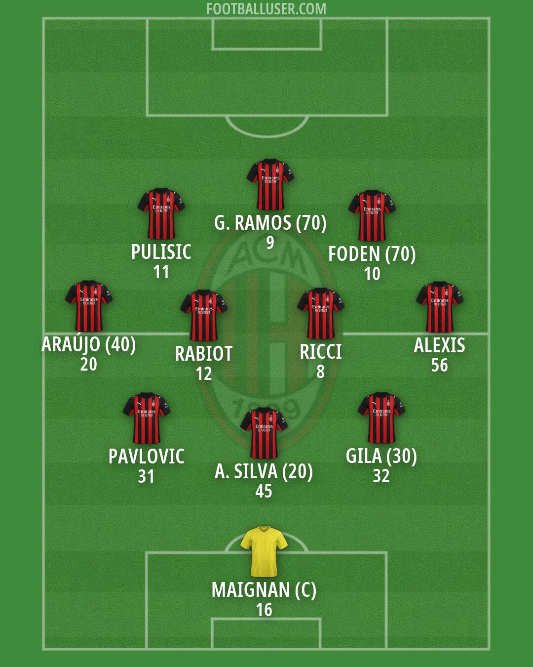 Milan Formation 2026