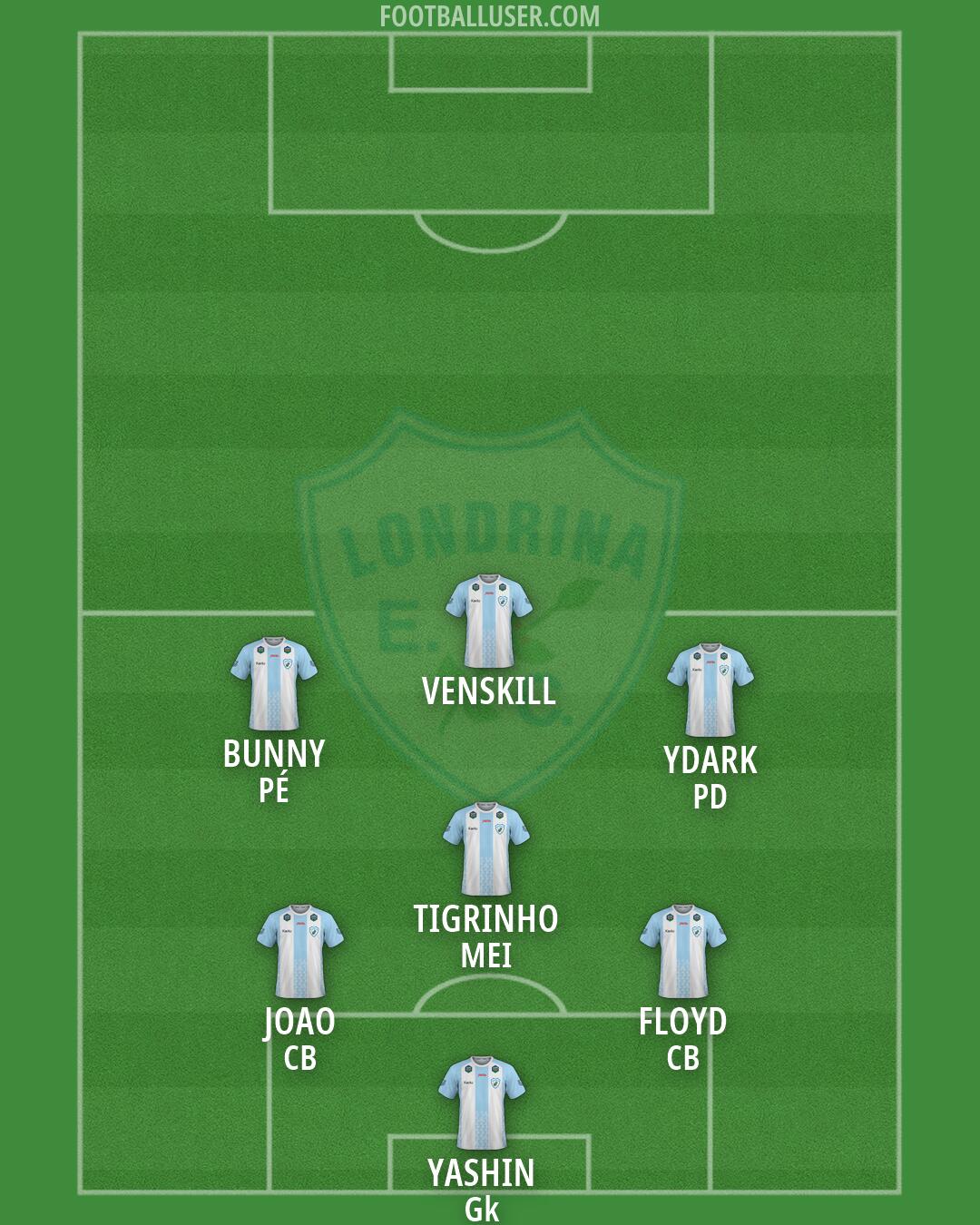 Londrina Formation 2026
