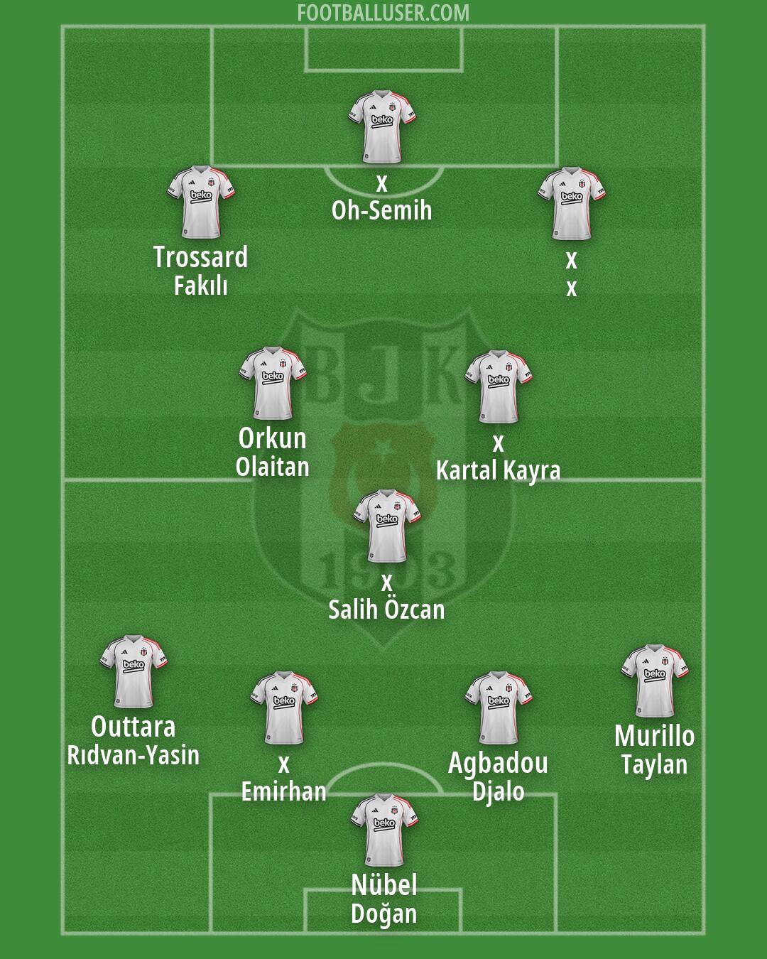 Besiktas Formation 2026