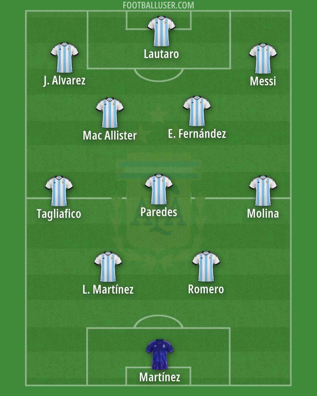 Argentina Formation 2026