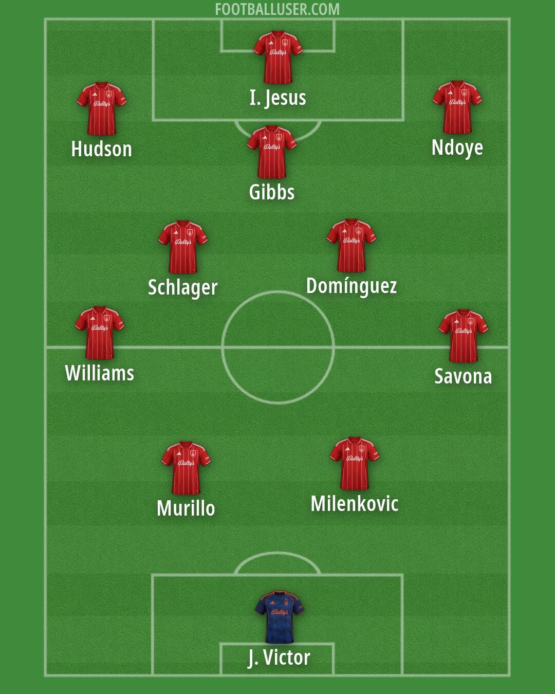 Nottm Forest Formation 2026