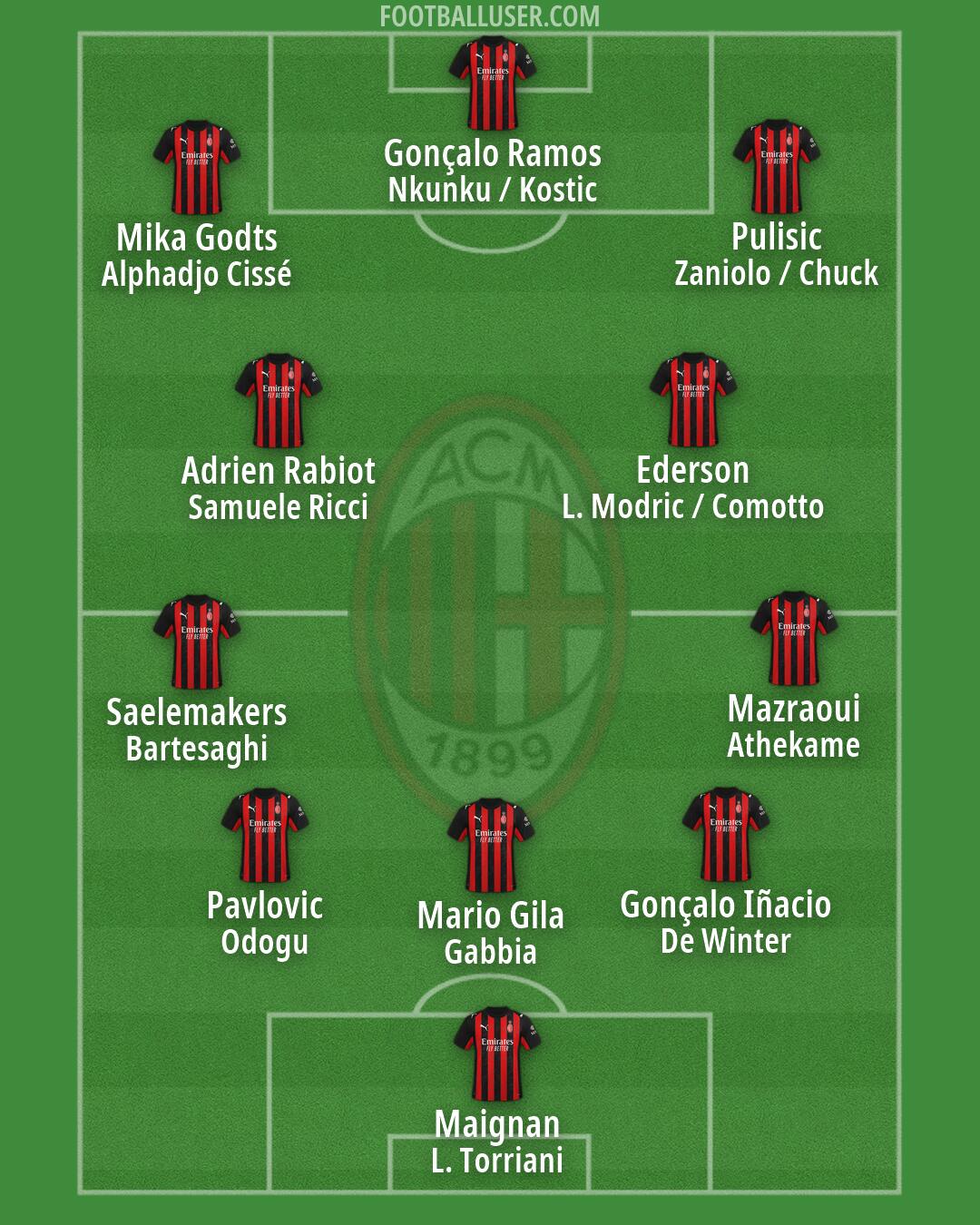Milan Formation 2026