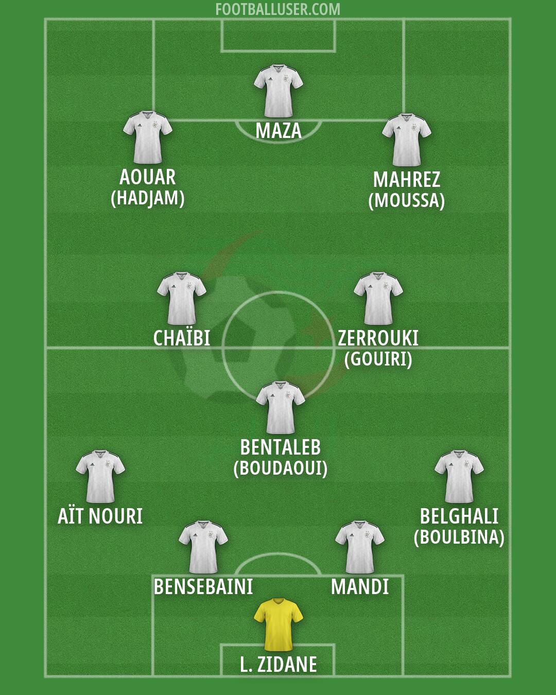 Algeria Formation 2026