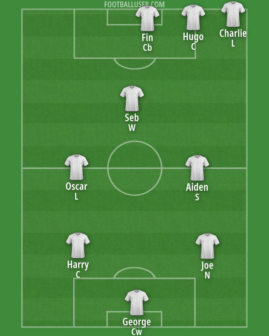 AFC Fylde Formation 2026