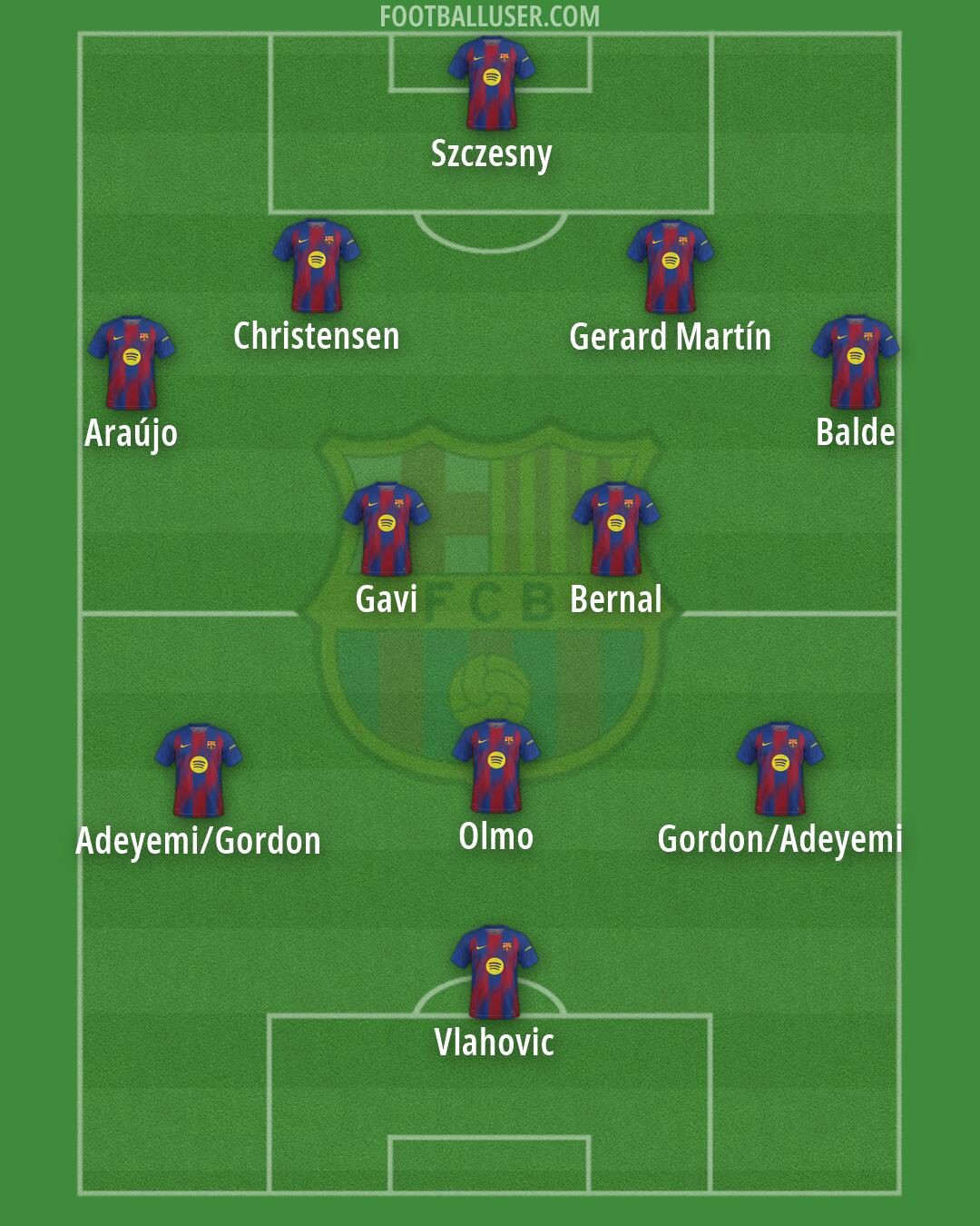 Barcelona Formation 2026