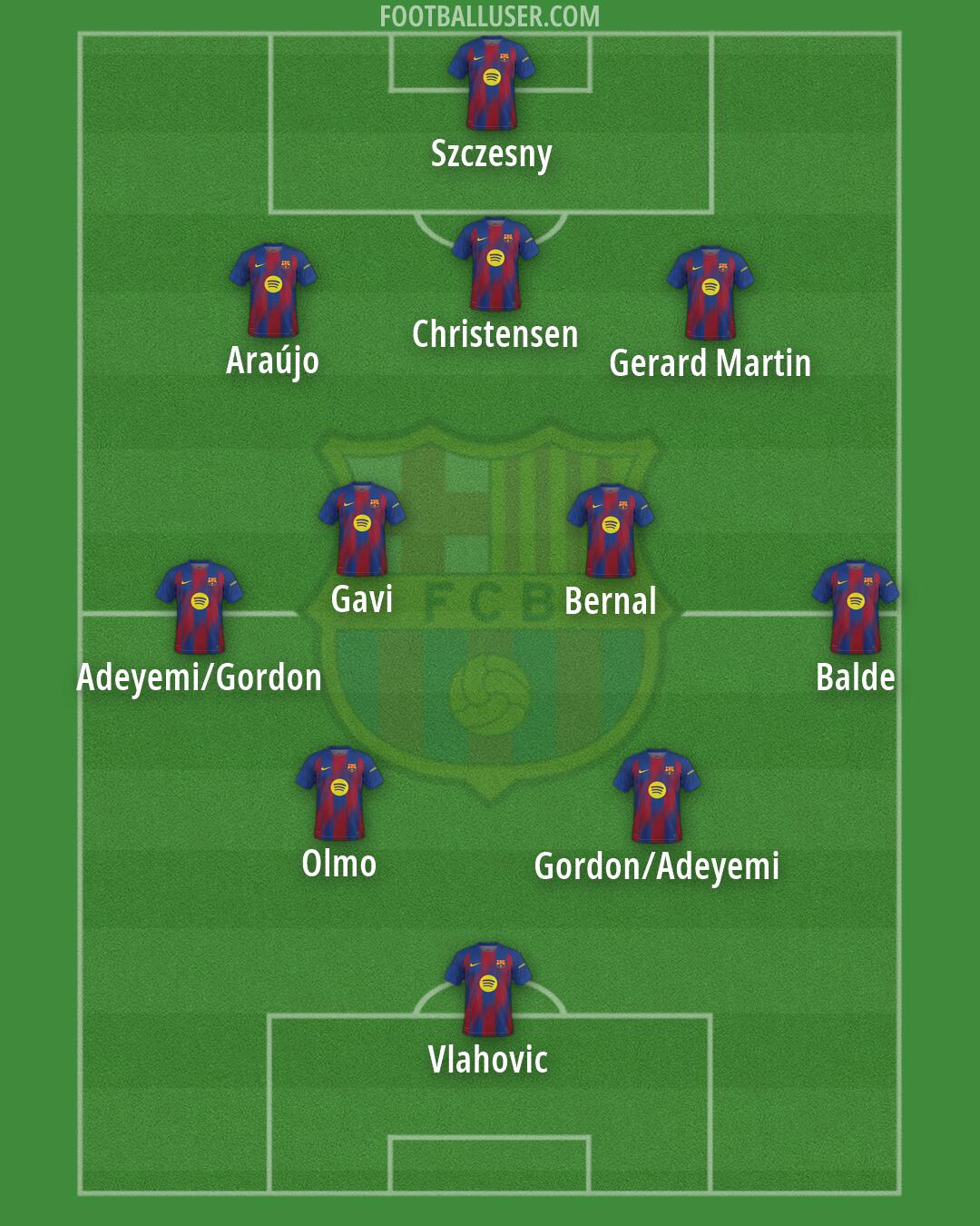 Barcelona Formation 2026