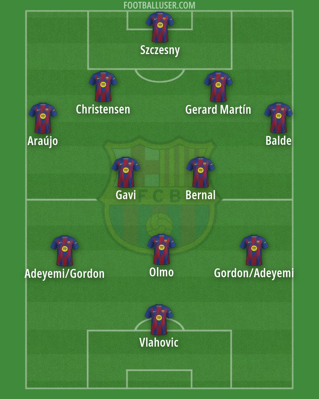 Barcelona Formation 2026