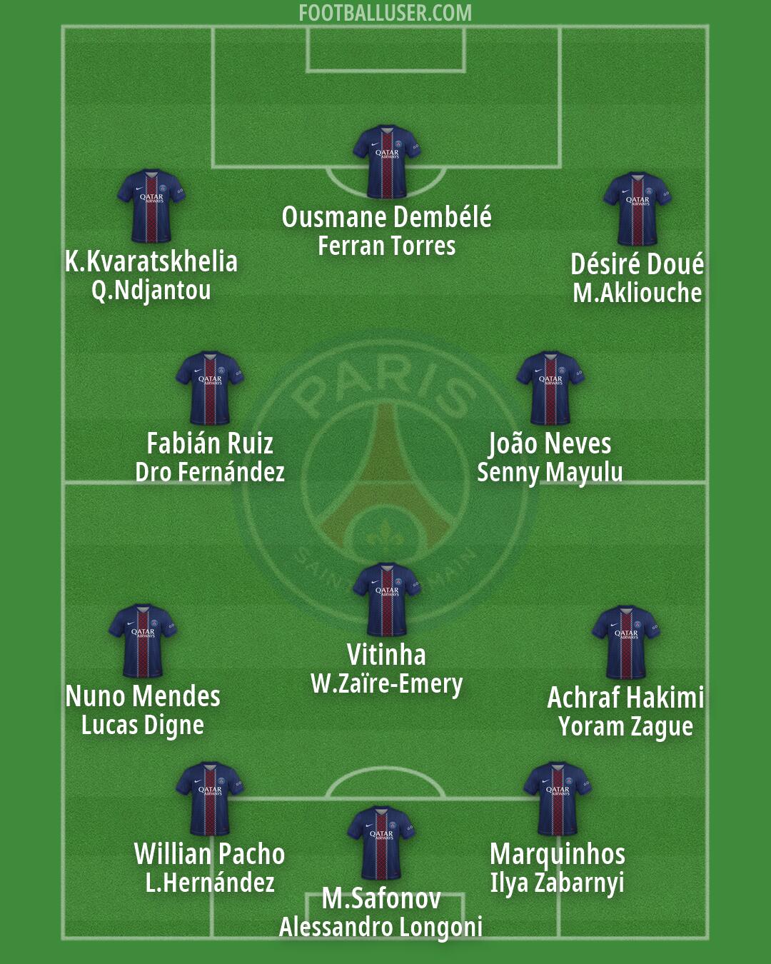 PSG Formation 2026