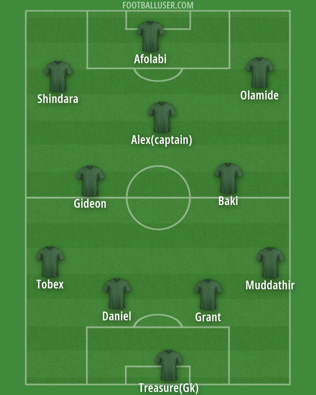 Custom Team Formation 2026