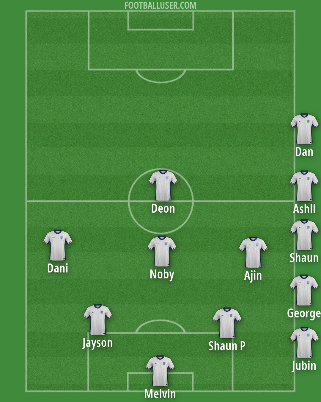 England Formation 2026