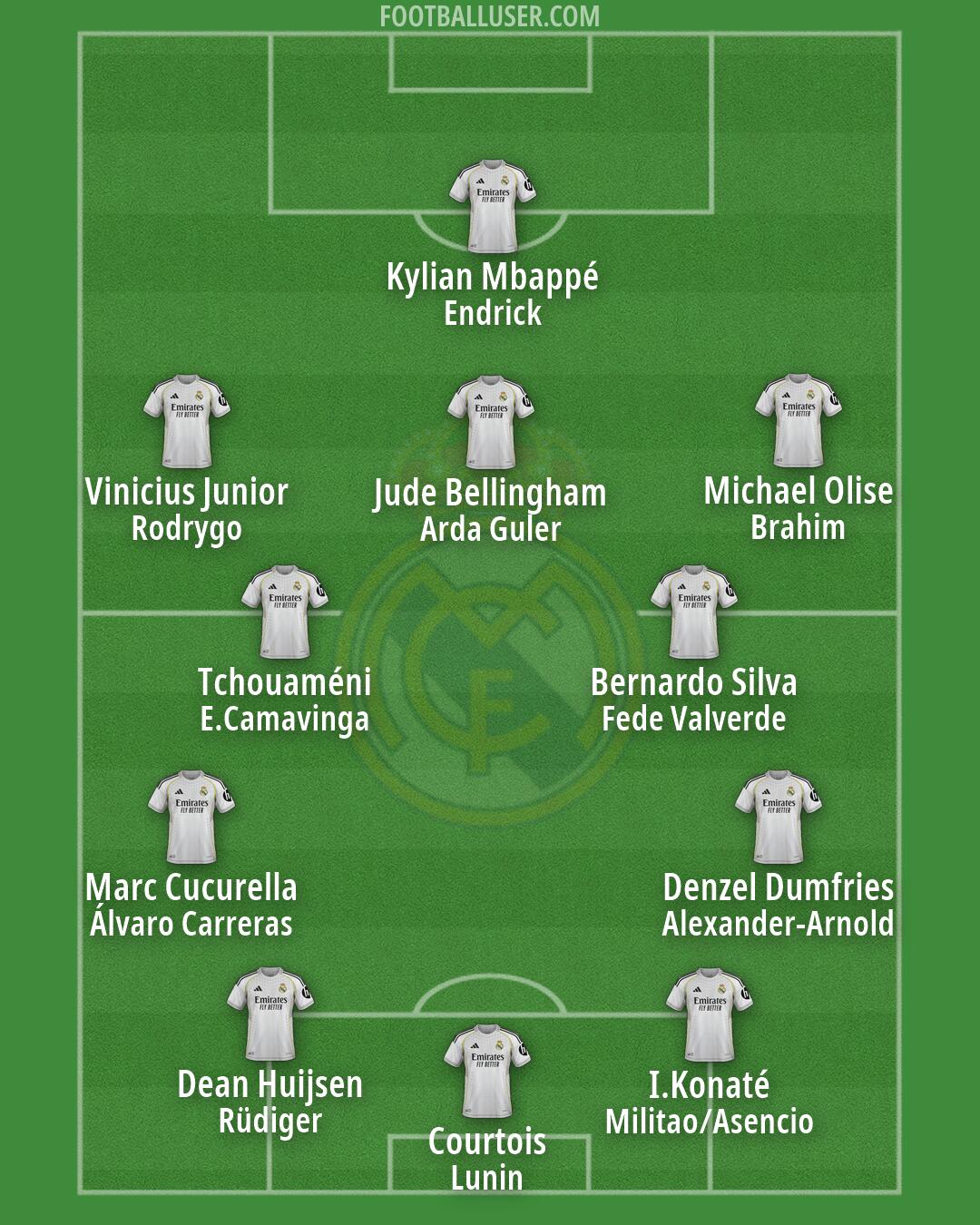 Real Madrid Formation 2026