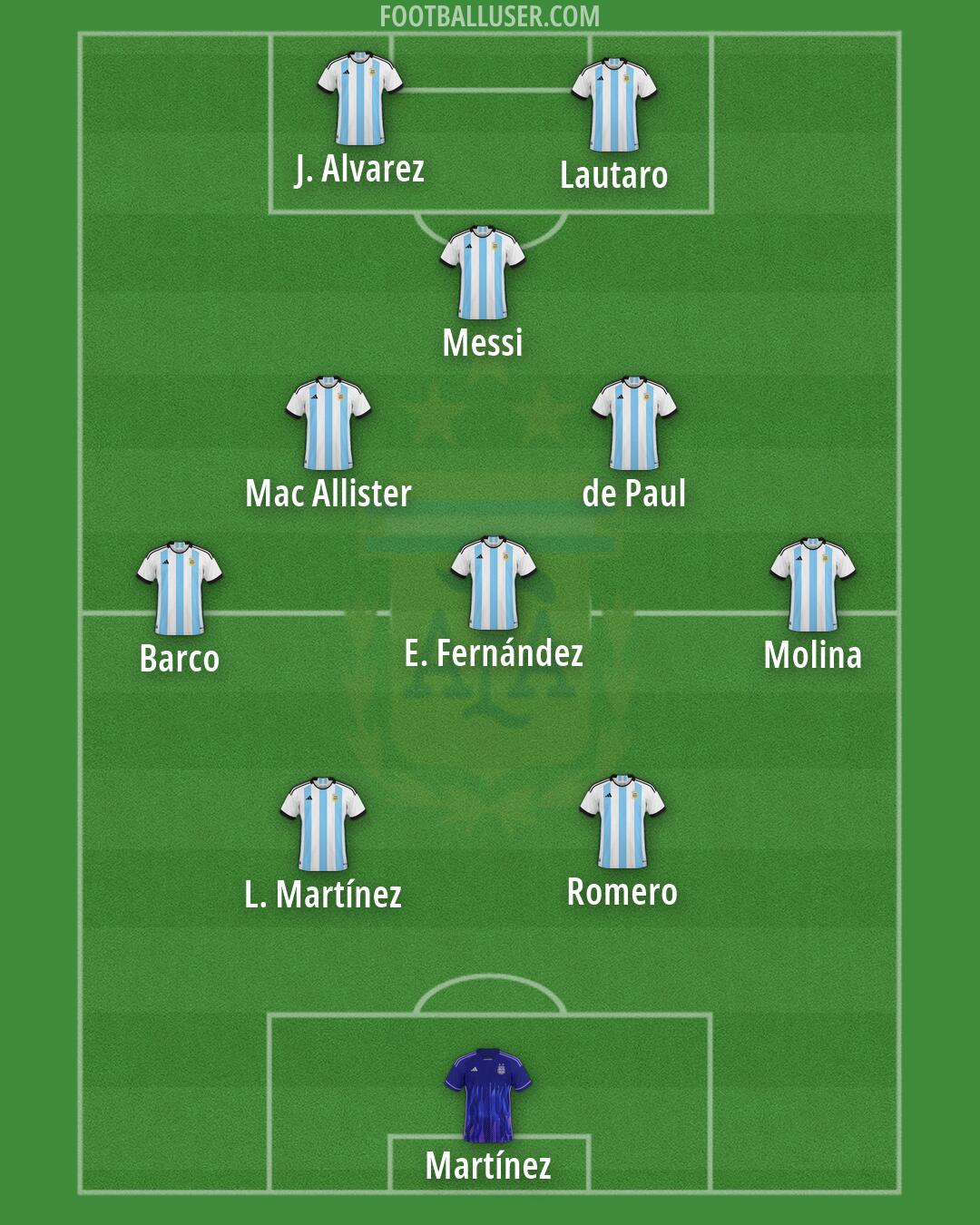 Argentina Formation 2026