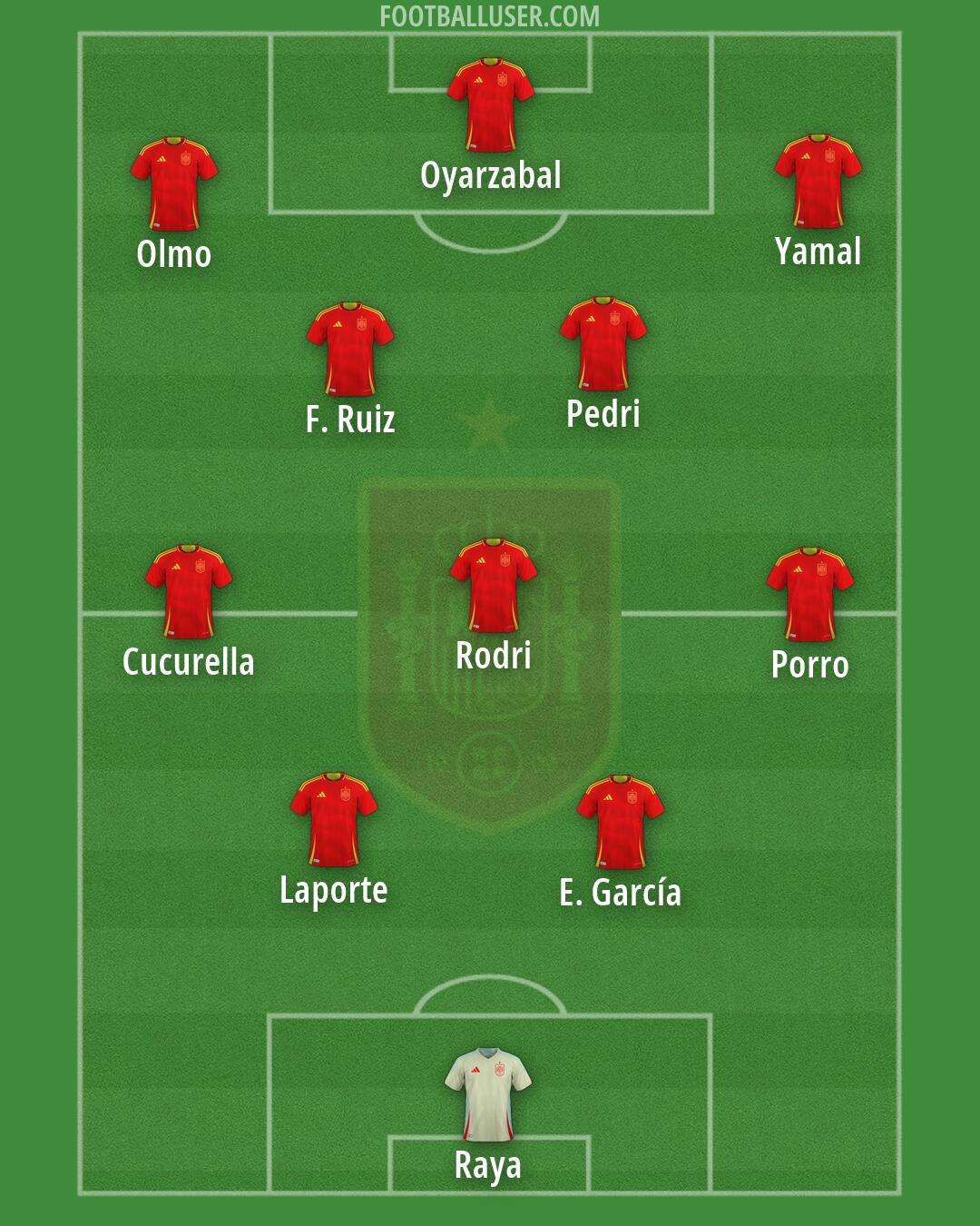 Spain Formation 2026