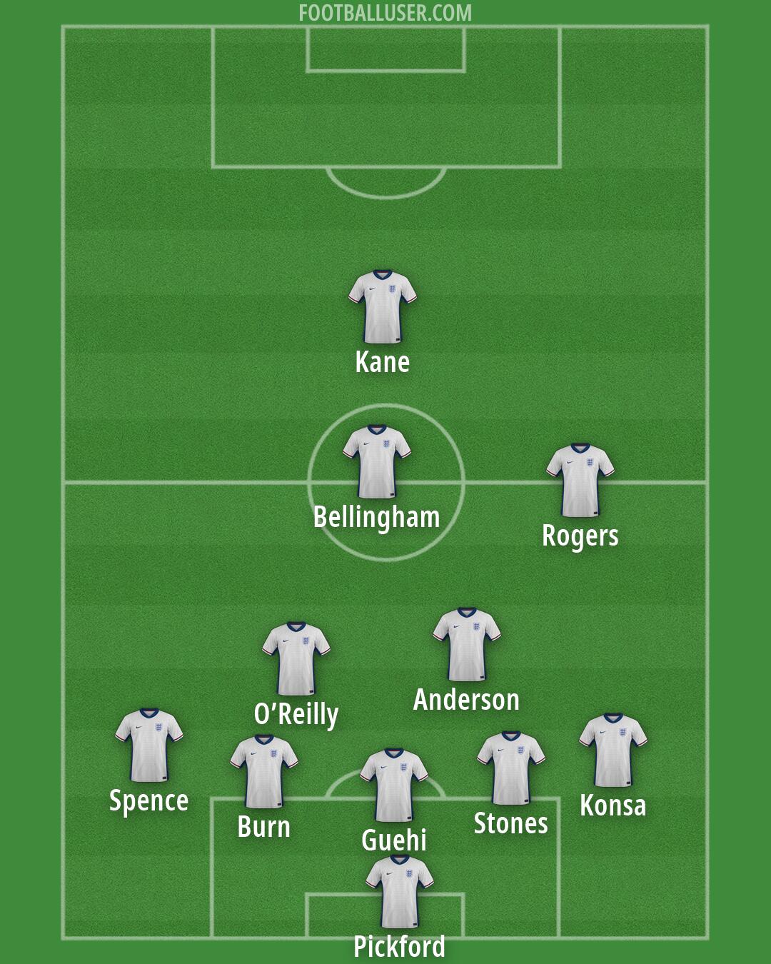 England Formation 2026