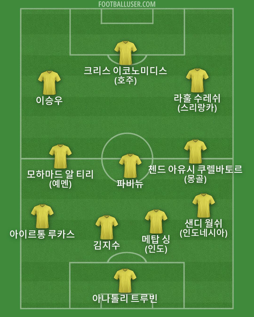 Custom Team Formation 2026